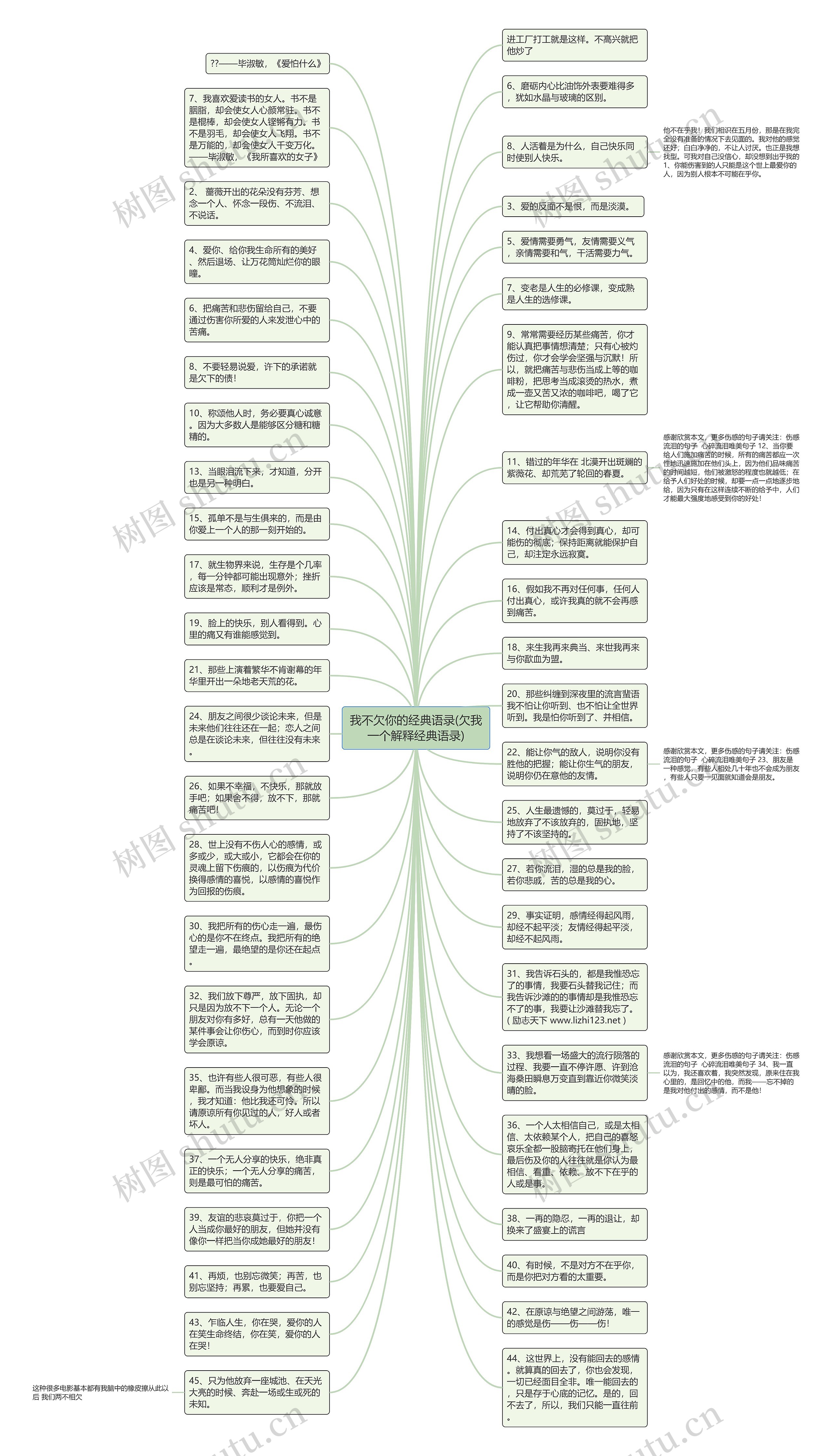 我不欠你的经典语录(欠我一个解释经典语录)思维导图