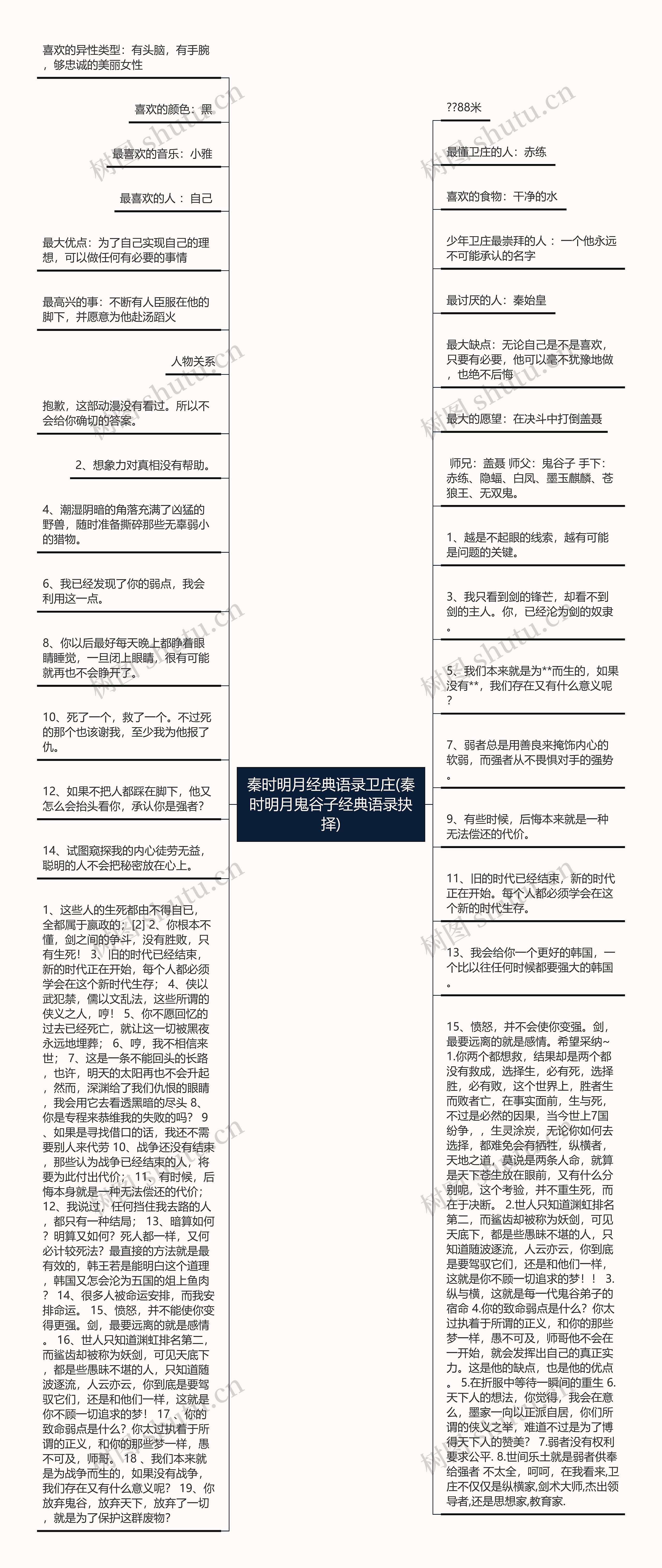 秦时明月经典语录卫庄(秦时明月鬼谷子经典语录抉择)思维导图