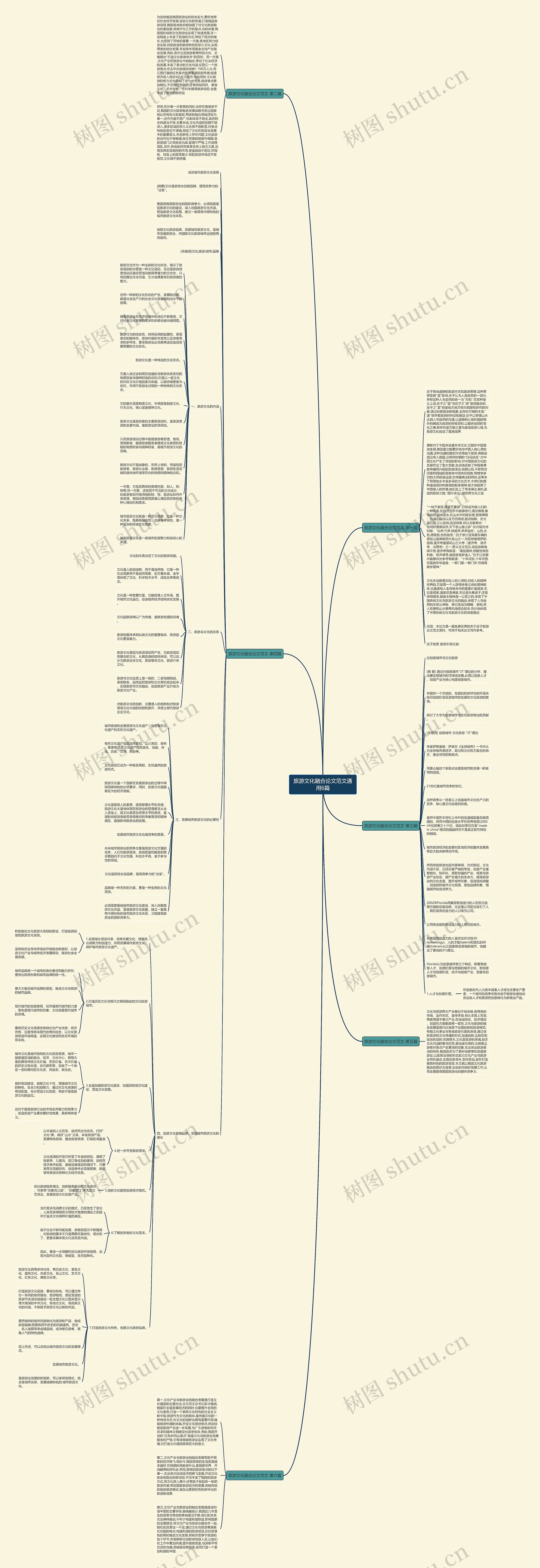 旅游文化融合论文范文通用6篇思维导图