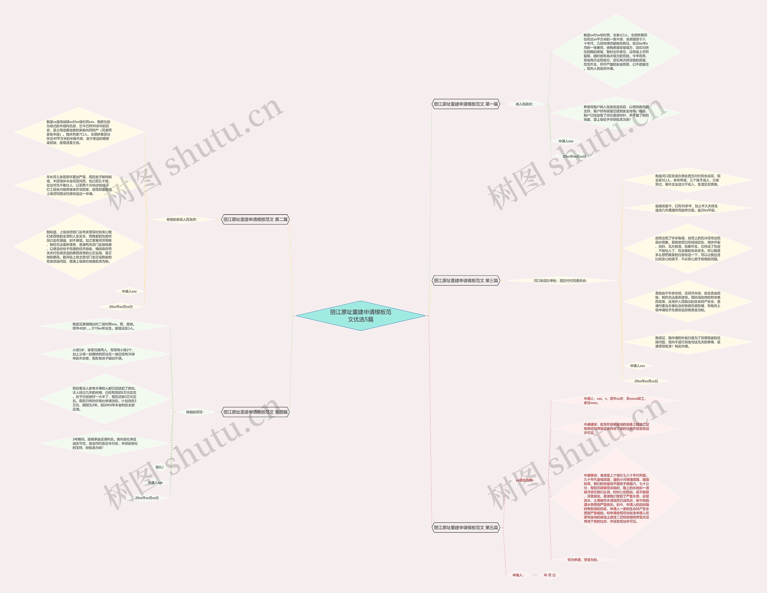 丽江原址重建申请范文优选5篇思维导图