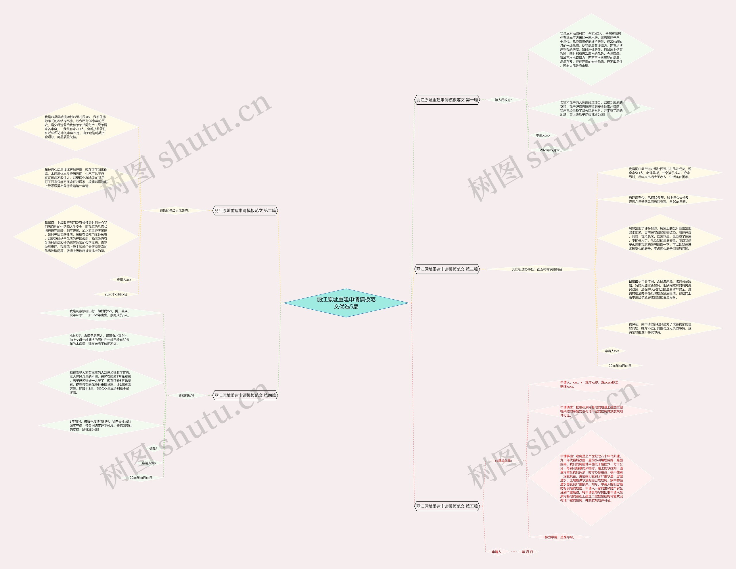 丽江原址重建申请模板范文优选5篇 丽江原址重建申请模板范文优选5篇