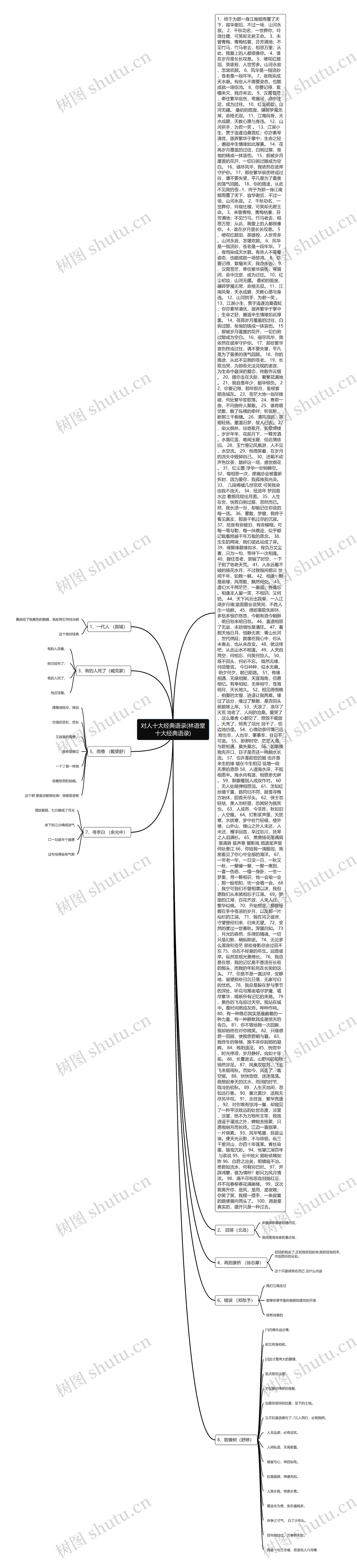 对人十大经典语录(林语堂十大经典语录)思维导图