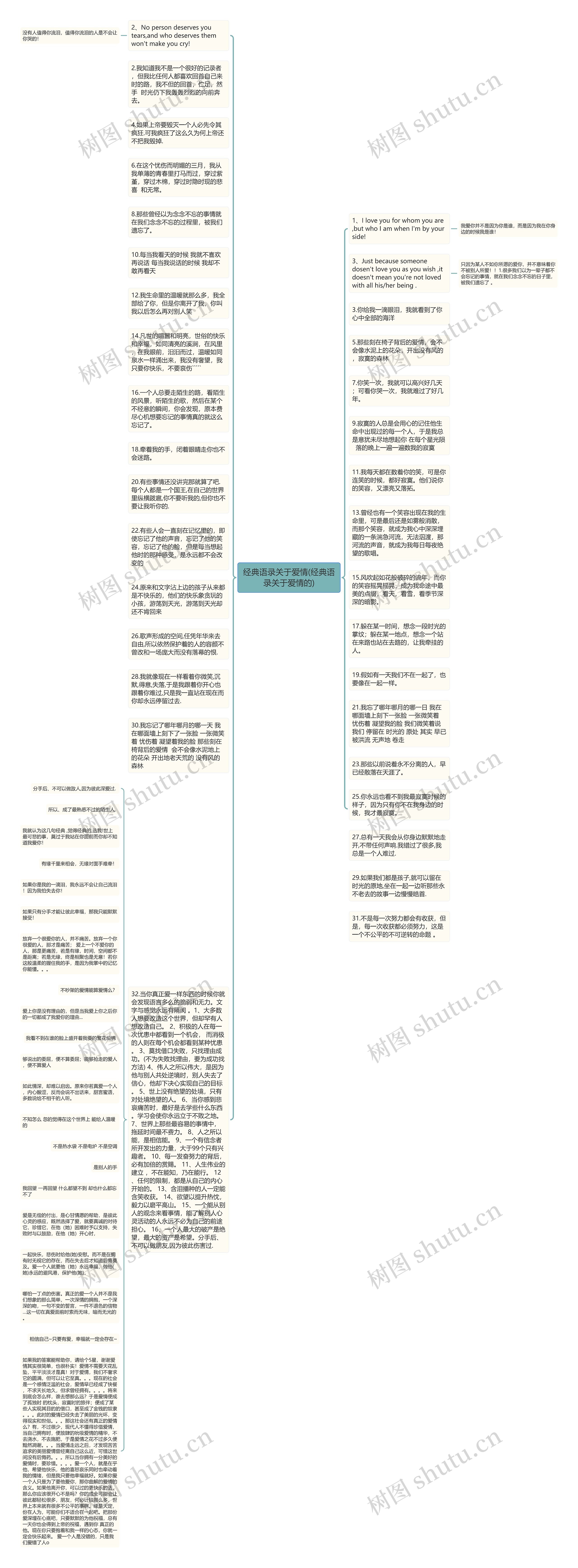 经典语录关于爱情(经典语录关于爱情的)思维导图