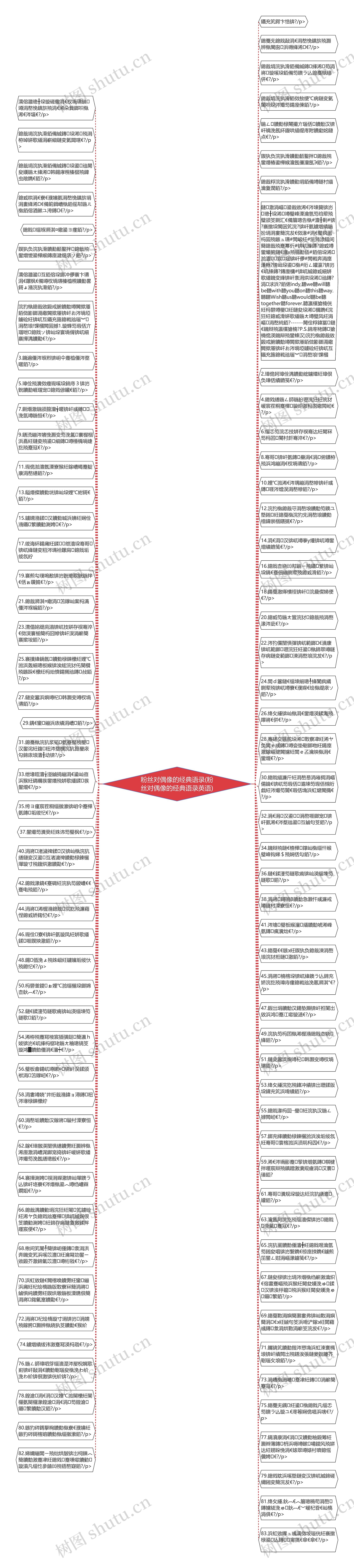 粉丝对偶像的经典语录(粉丝对偶像的经典语录英语)思维导图