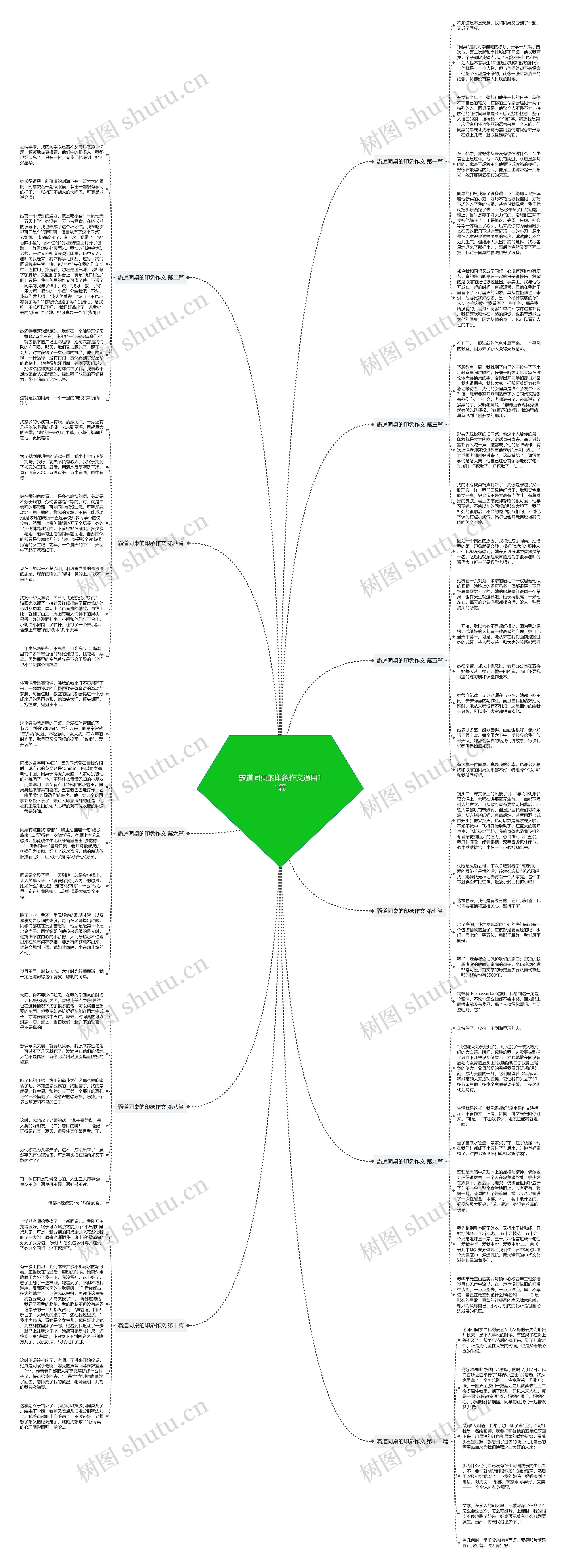 霸道同桌的印象作文通用11篇思维导图