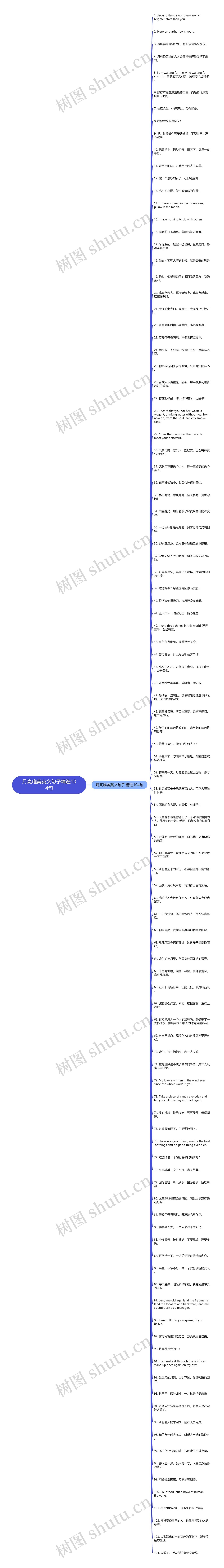 月亮唯美英文句子精选104句