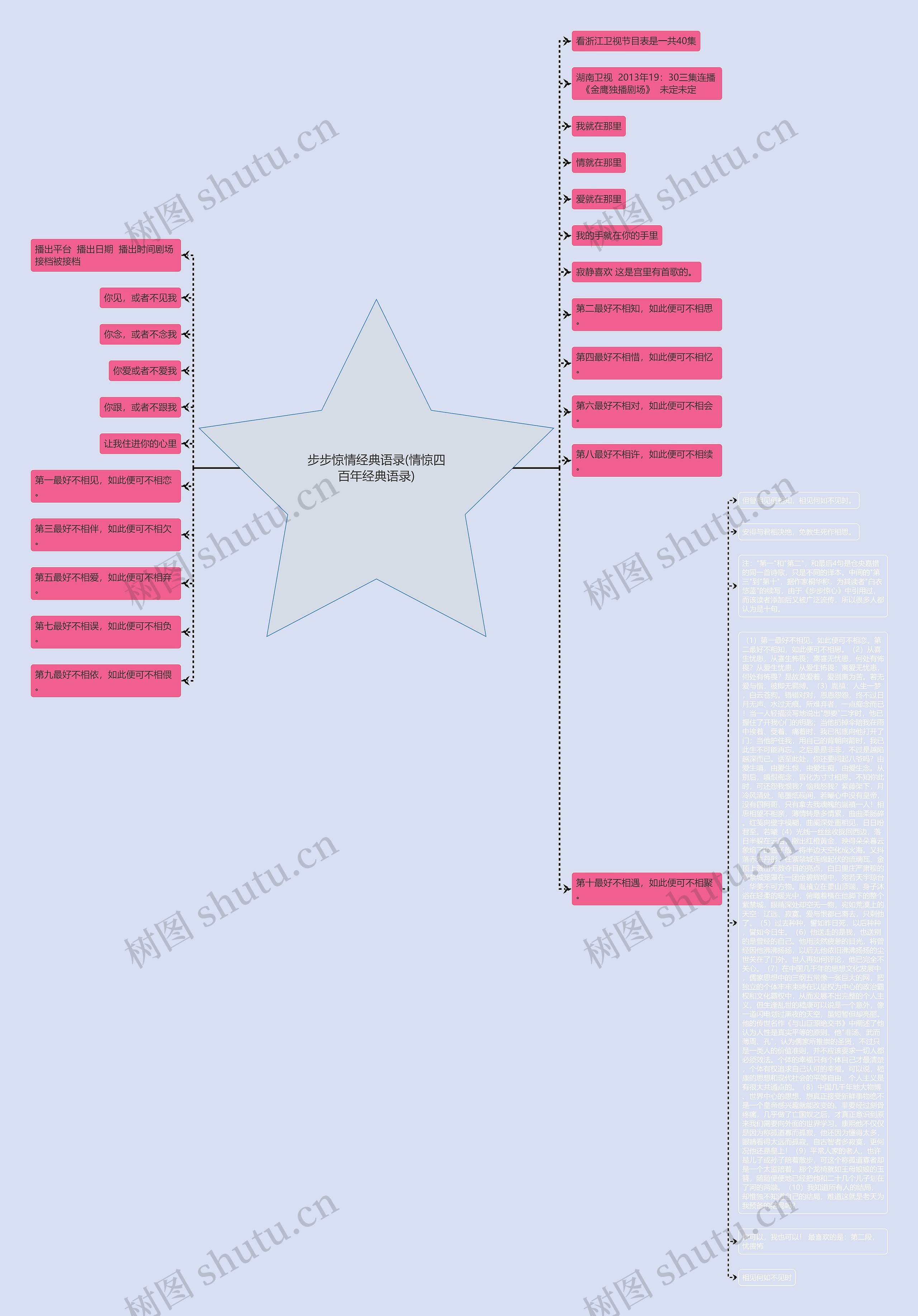 步步惊情经典语录(情惊四百年经典语录)思维导图