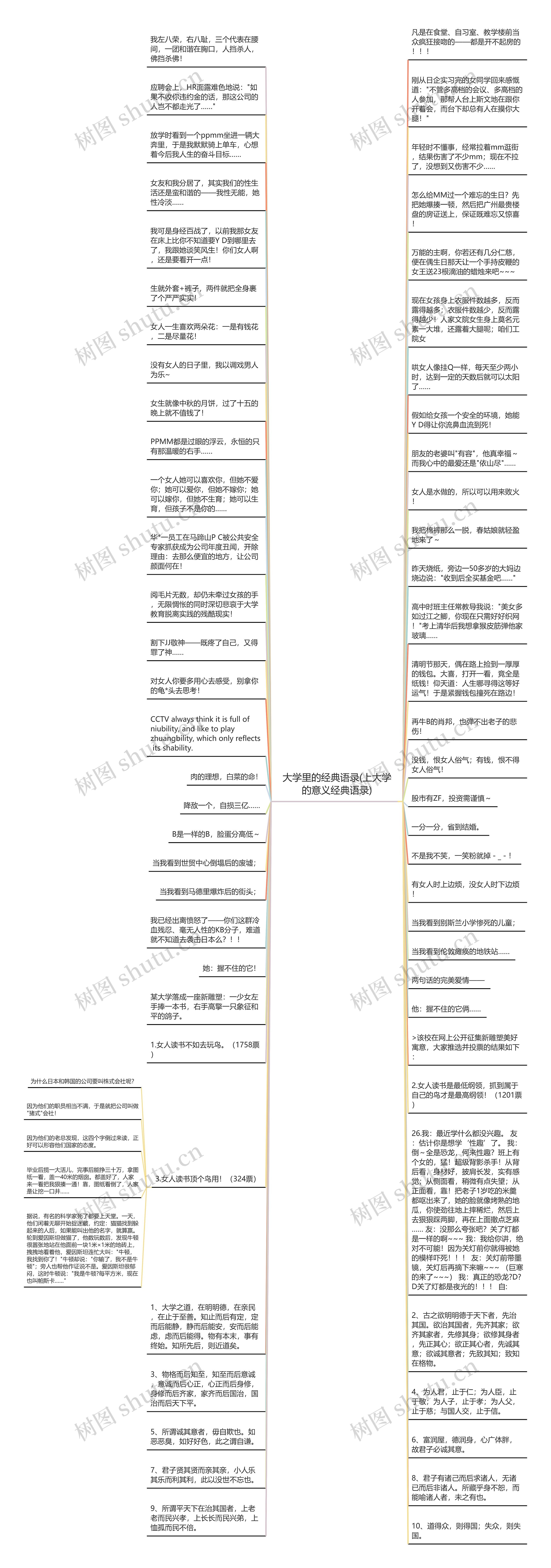 大学里的经典语录(上大学的意义经典语录)思维导图