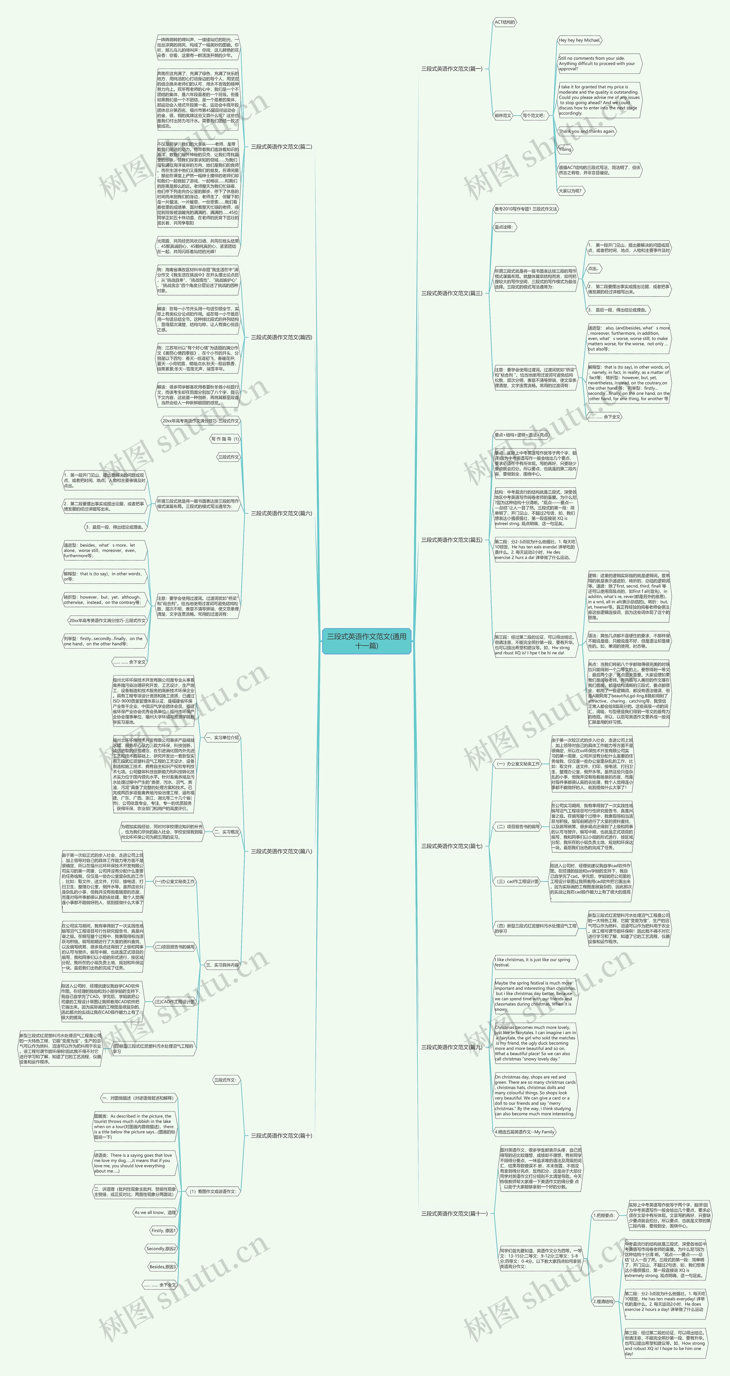 三段式英语作文范文(通用十一篇)思维导图