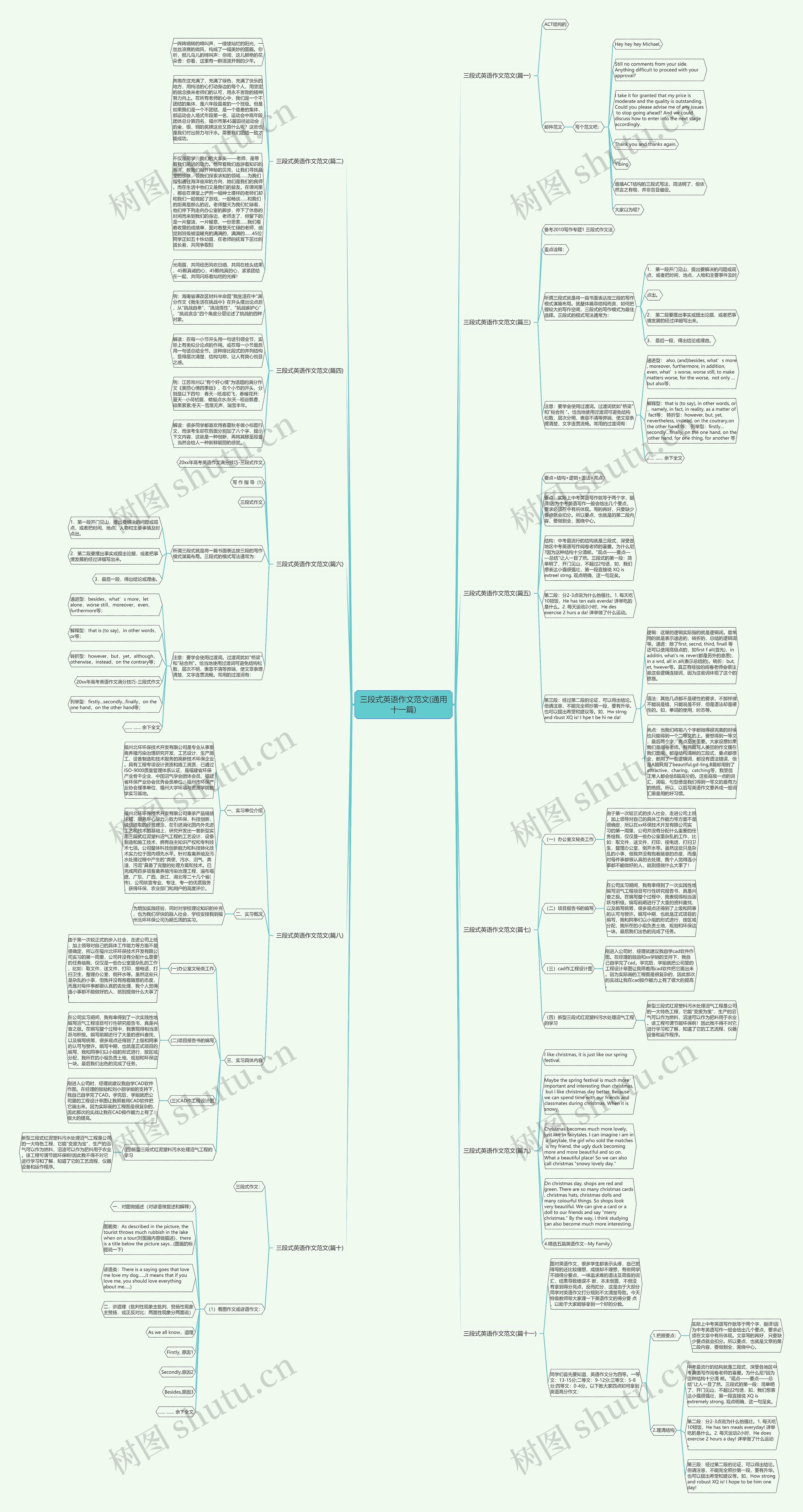 三段式英语作文范文(通用十一篇) 三段式英语作文范文(通用十一篇)