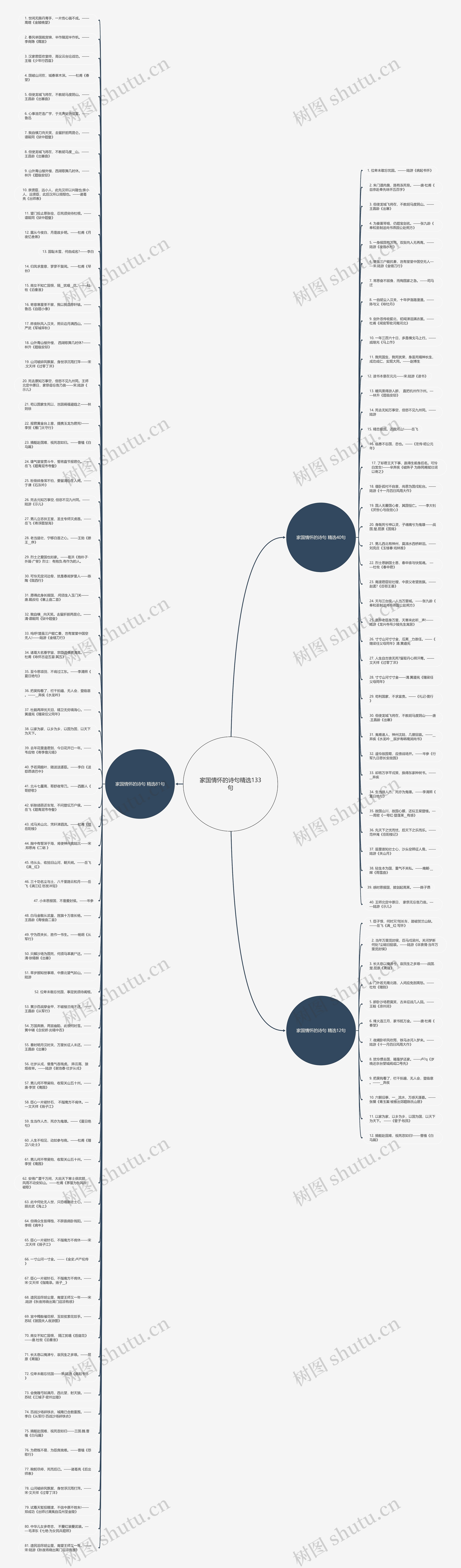 家国情怀的诗句精选133句思维导图
