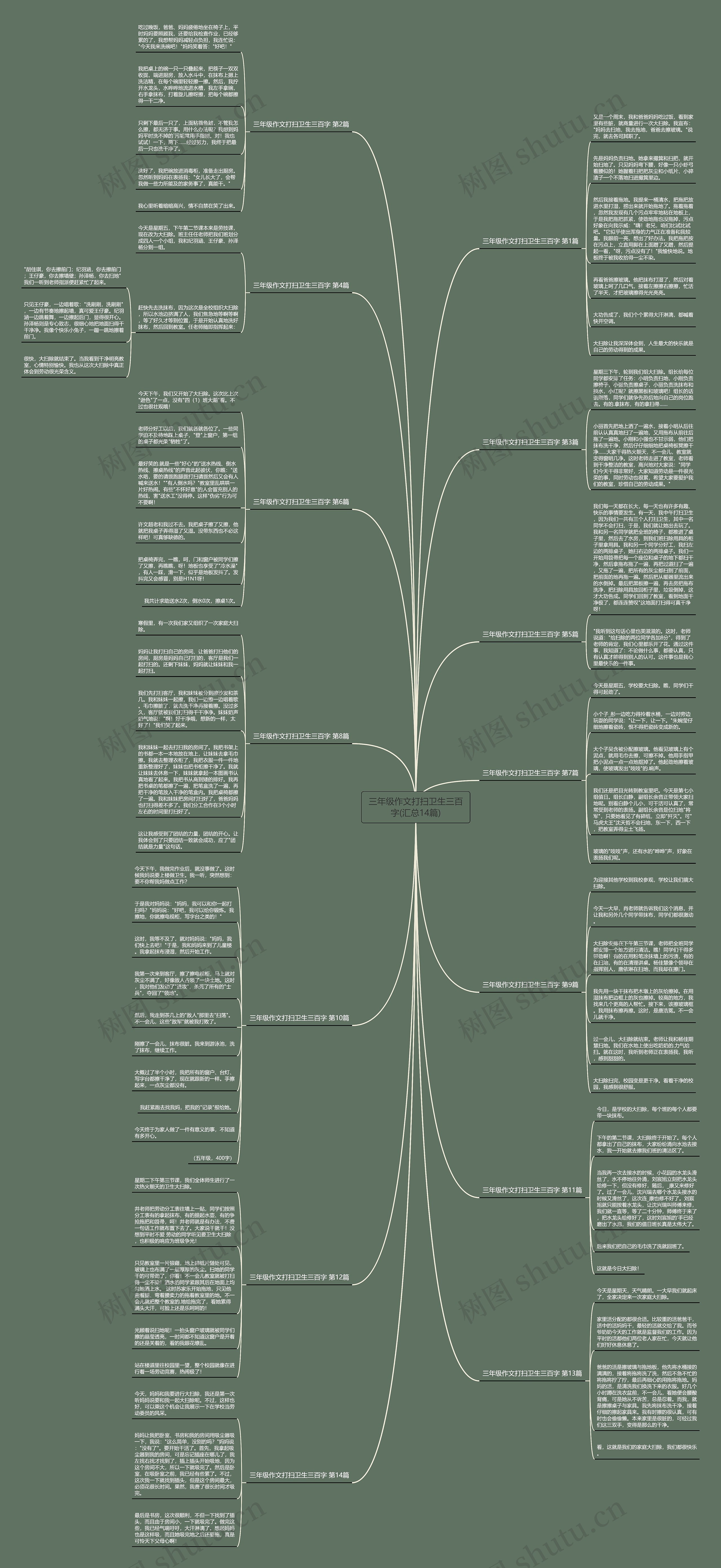 三年级作文打扫卫生三百字(汇总14篇) 三年级作文打扫卫生三百字(汇总14篇)