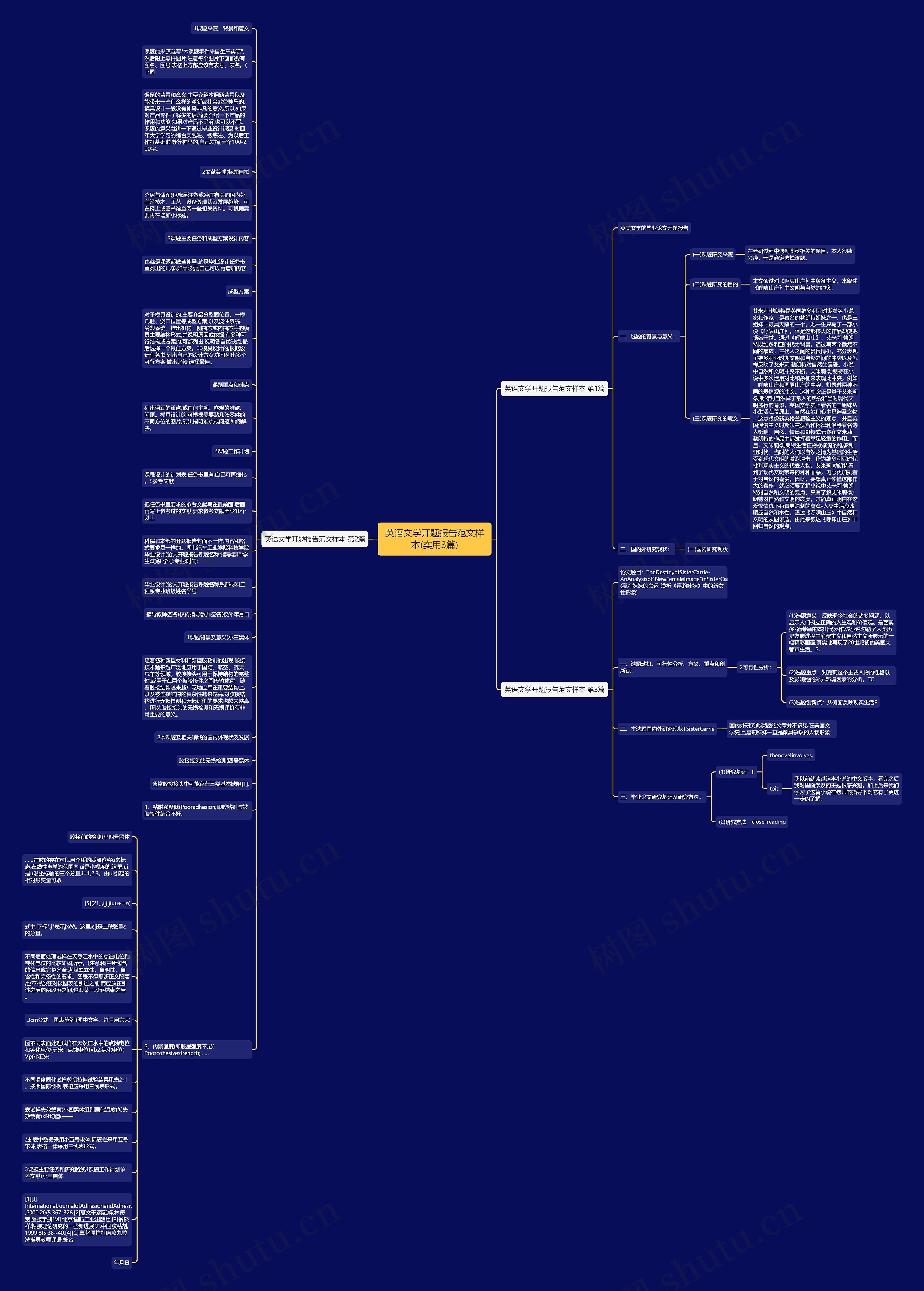 英语文学开题报告范文样本(实用3篇)思维导图