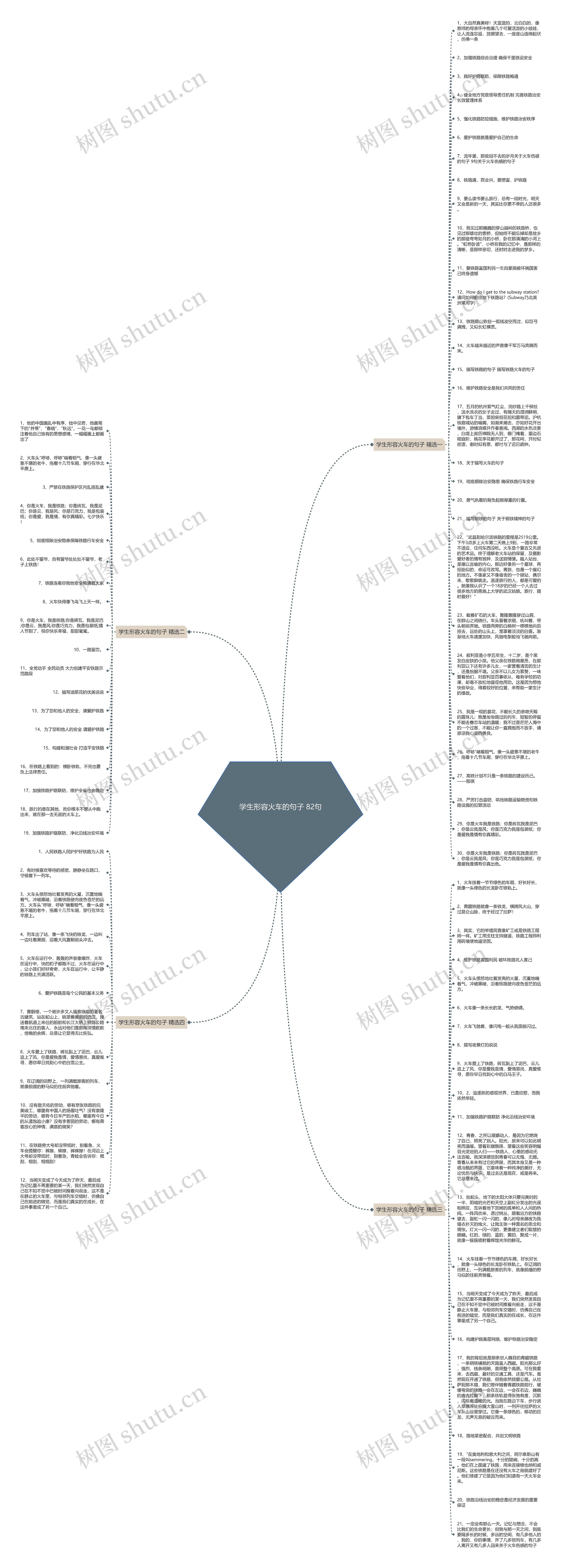 学生形容火车的句子 82句思维导图