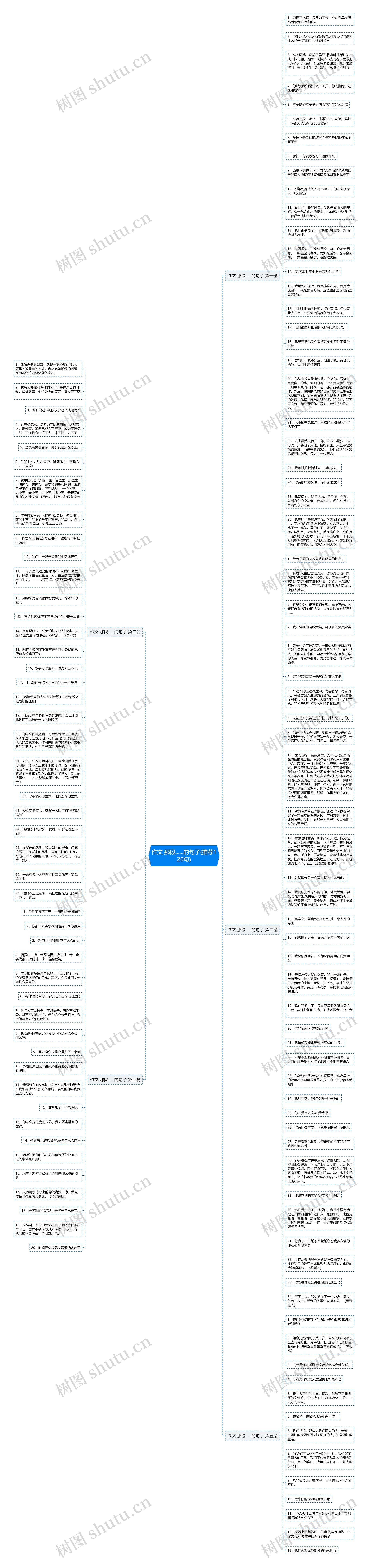作文 那段......的句子(推荐120句)思维导图