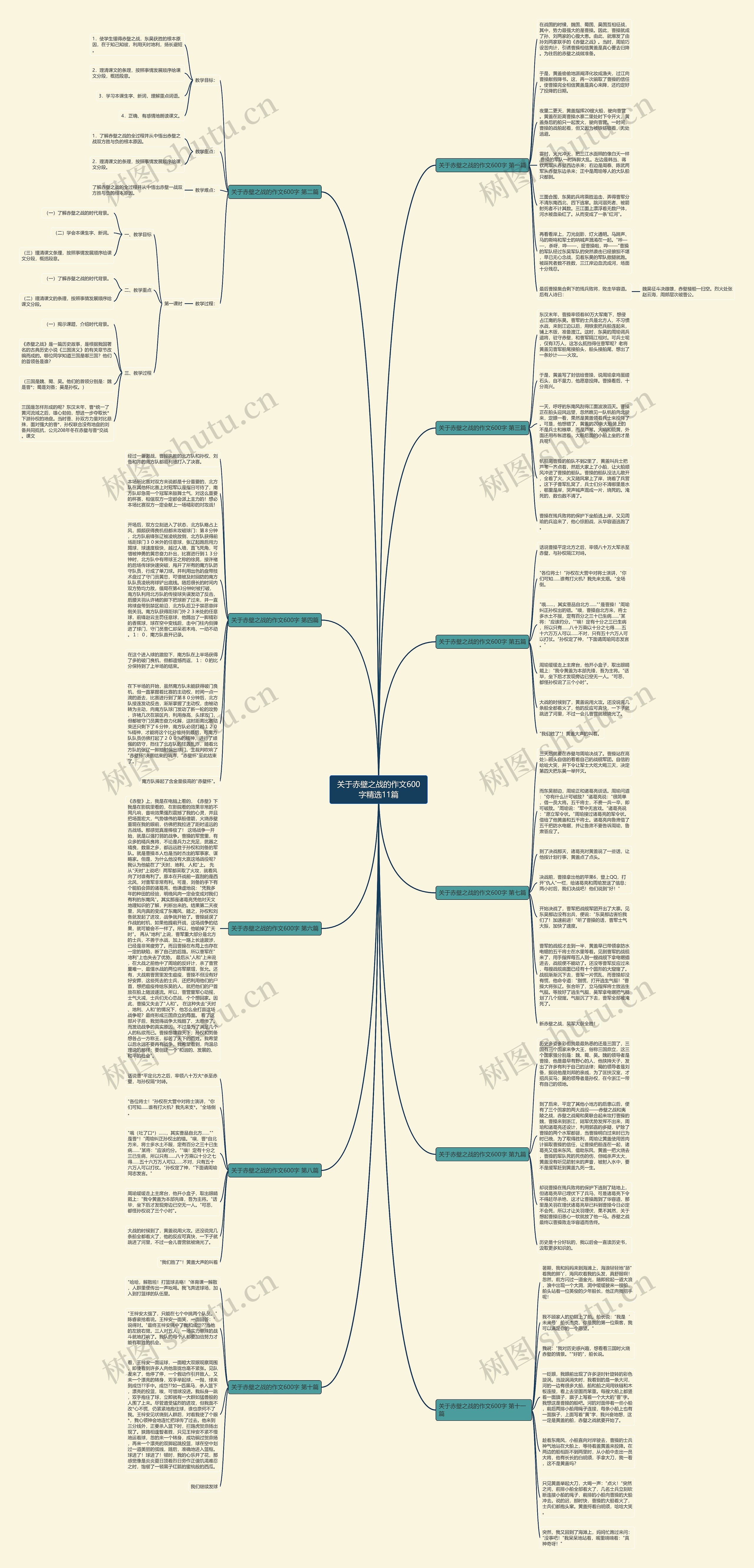 关于赤壁之战的作文600字精选11篇 关于赤壁之战的作文600字精选11篇