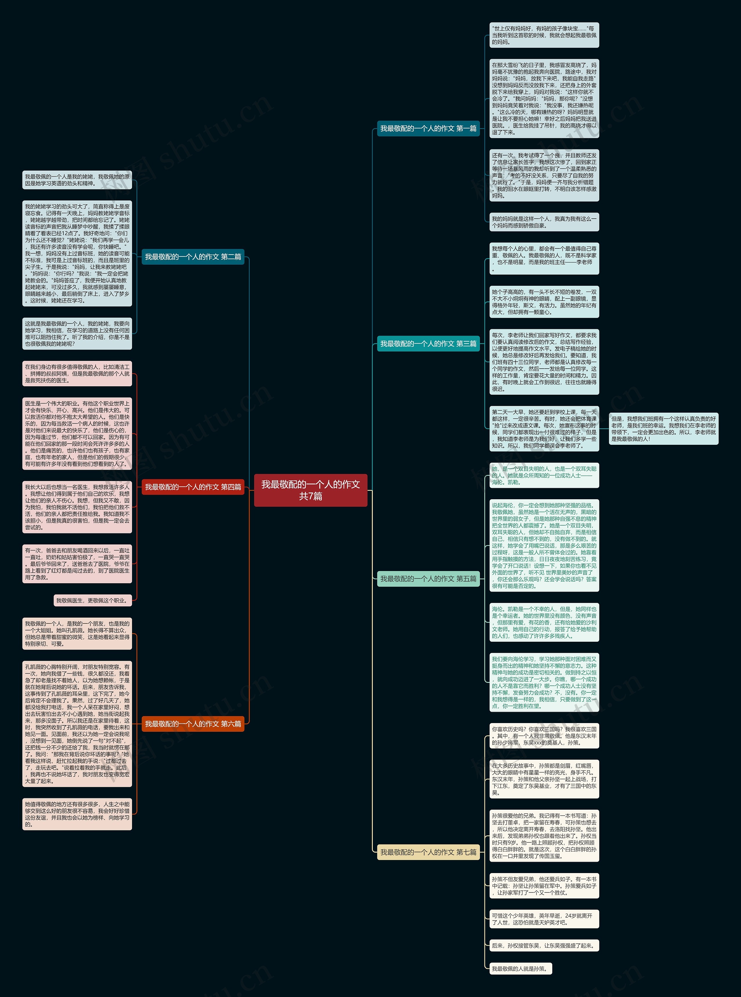 我最敬配的一个人的作文共7篇思维导图