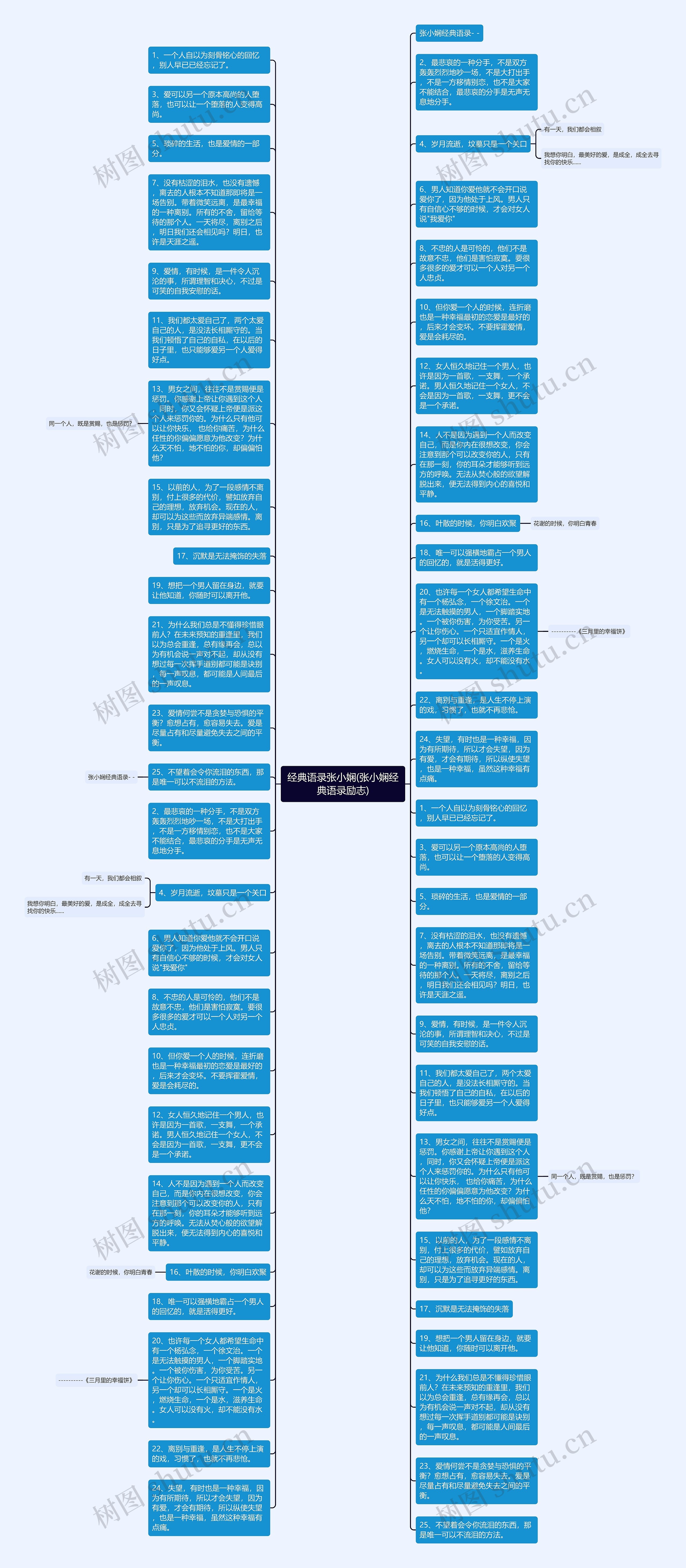 经典语录张小娴(张小娴经典语录励志)思维导图