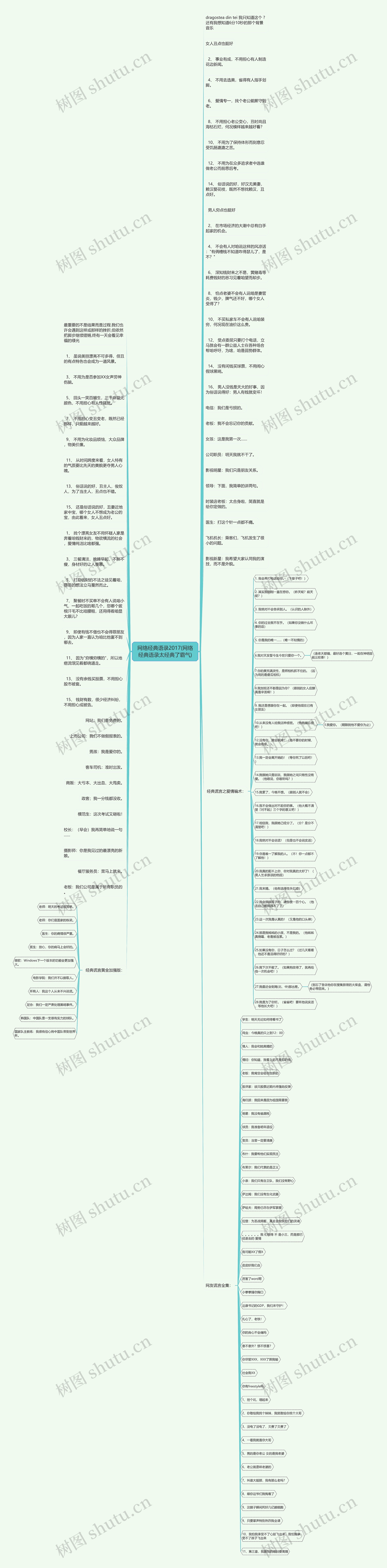 网络经典语录2017(网络经典语录太经典了霸气)思维导图