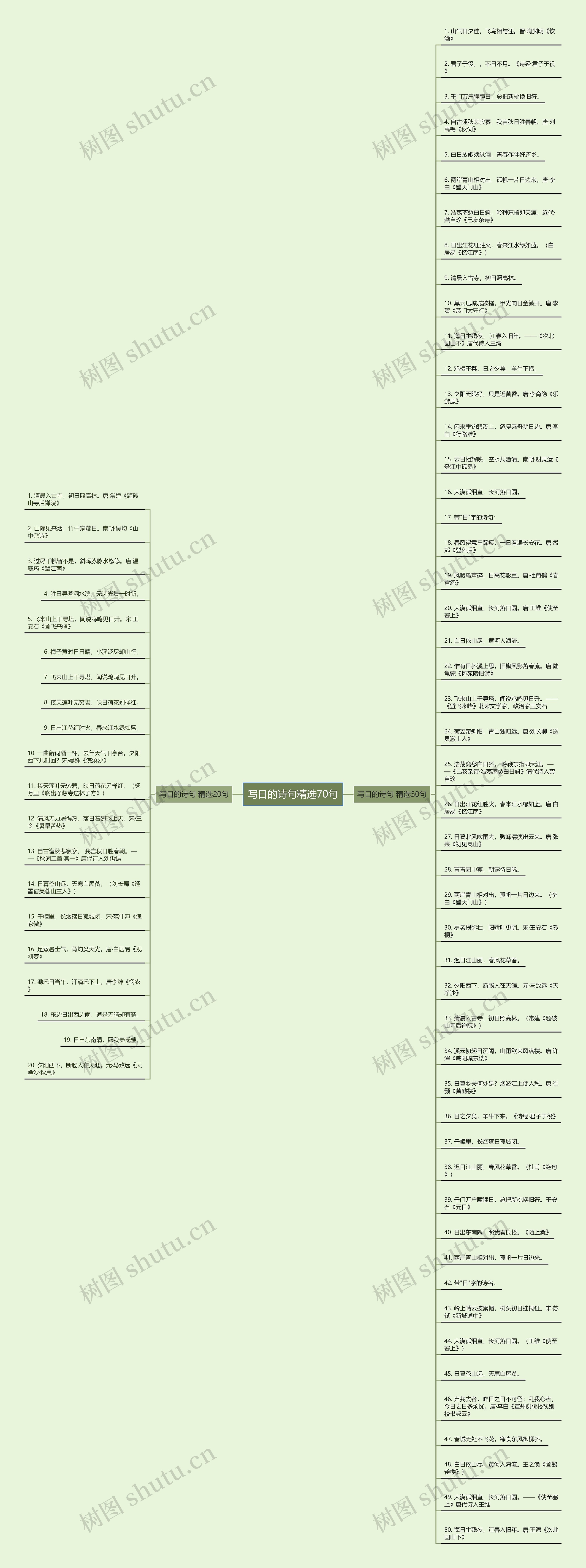 写日的诗句精选70句思维导图