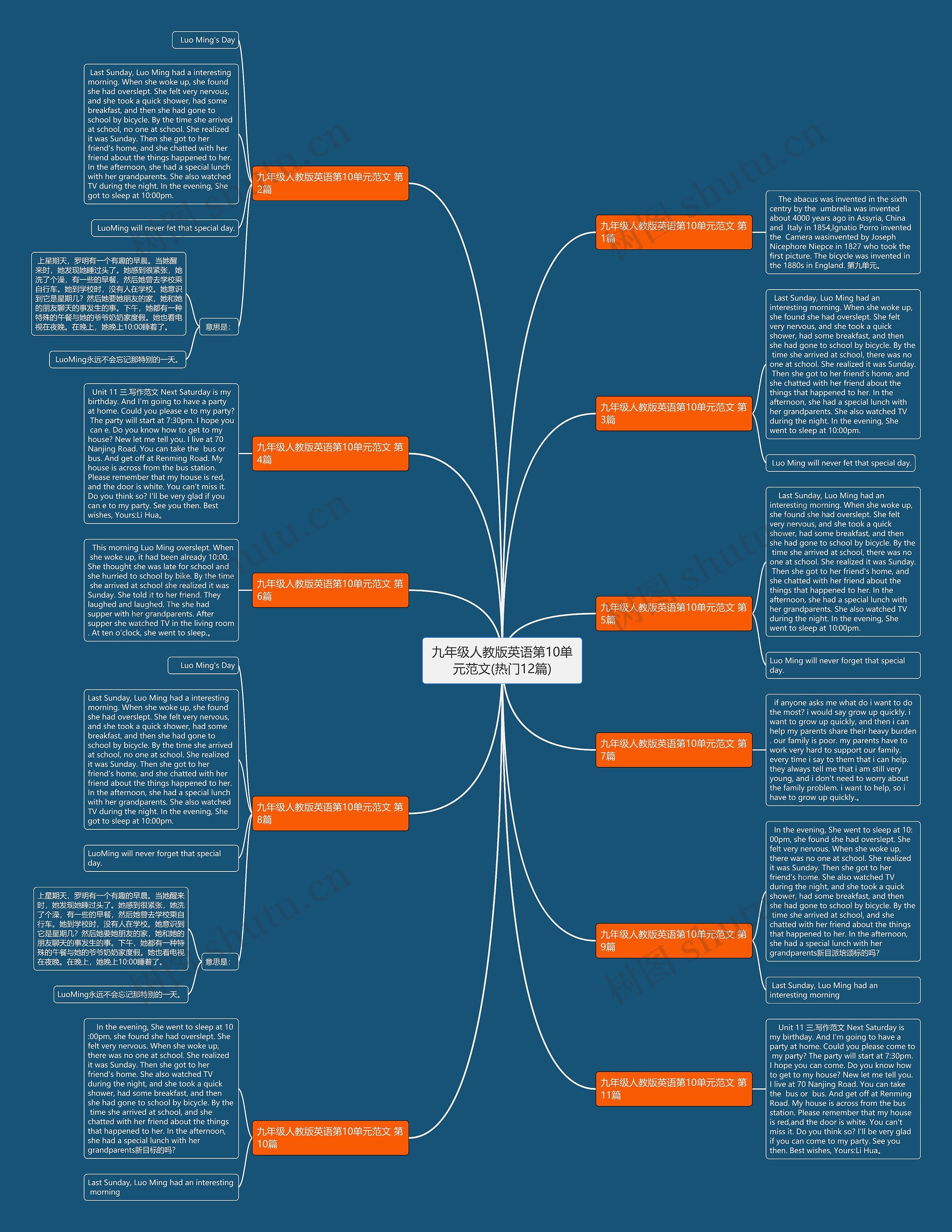 九年级人教版英语第10单元范文(热门12篇)思维导图