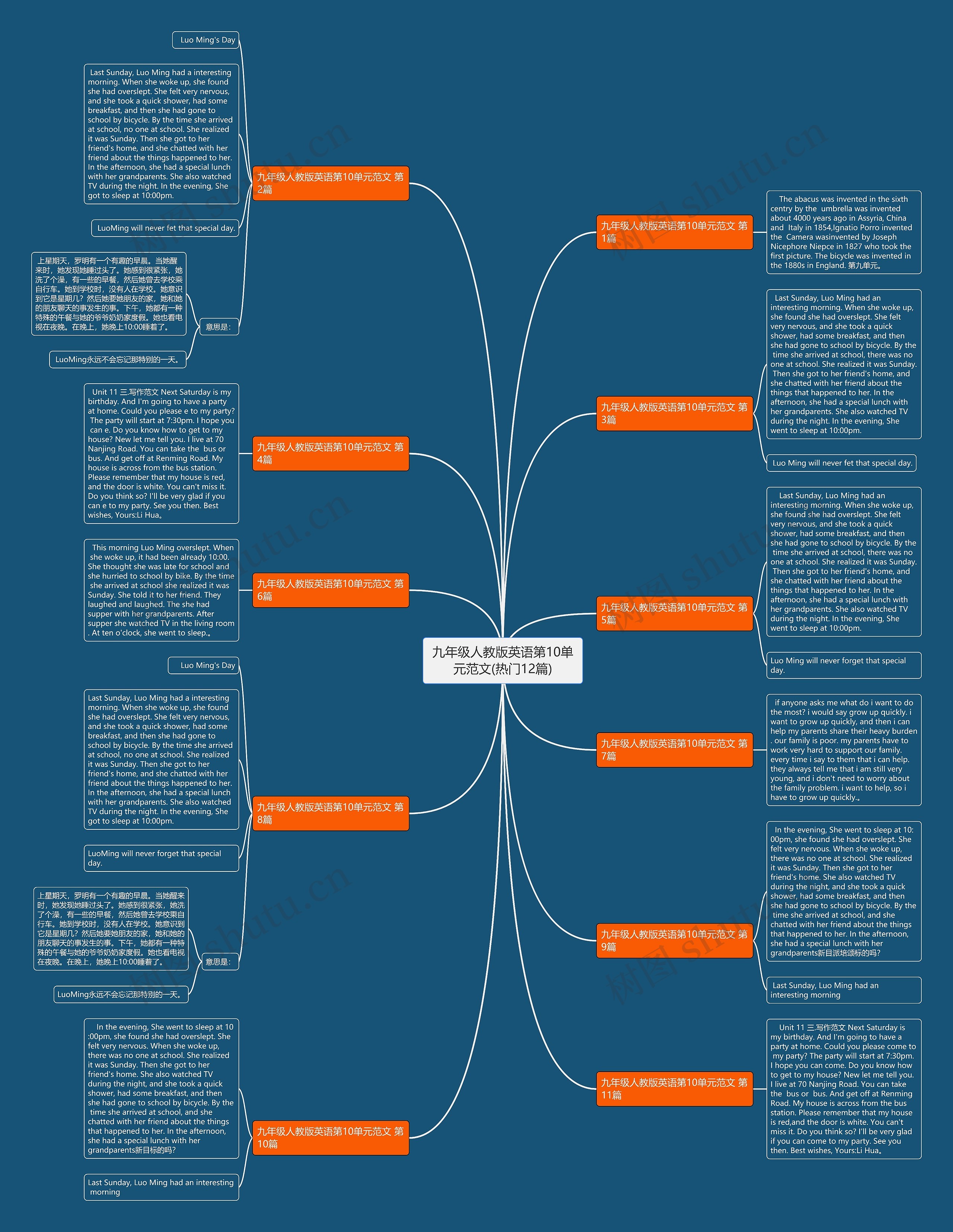九年级人教版英语第10单元范文(热门12篇) 九年级人教版英语第10单元范文(热门12篇)