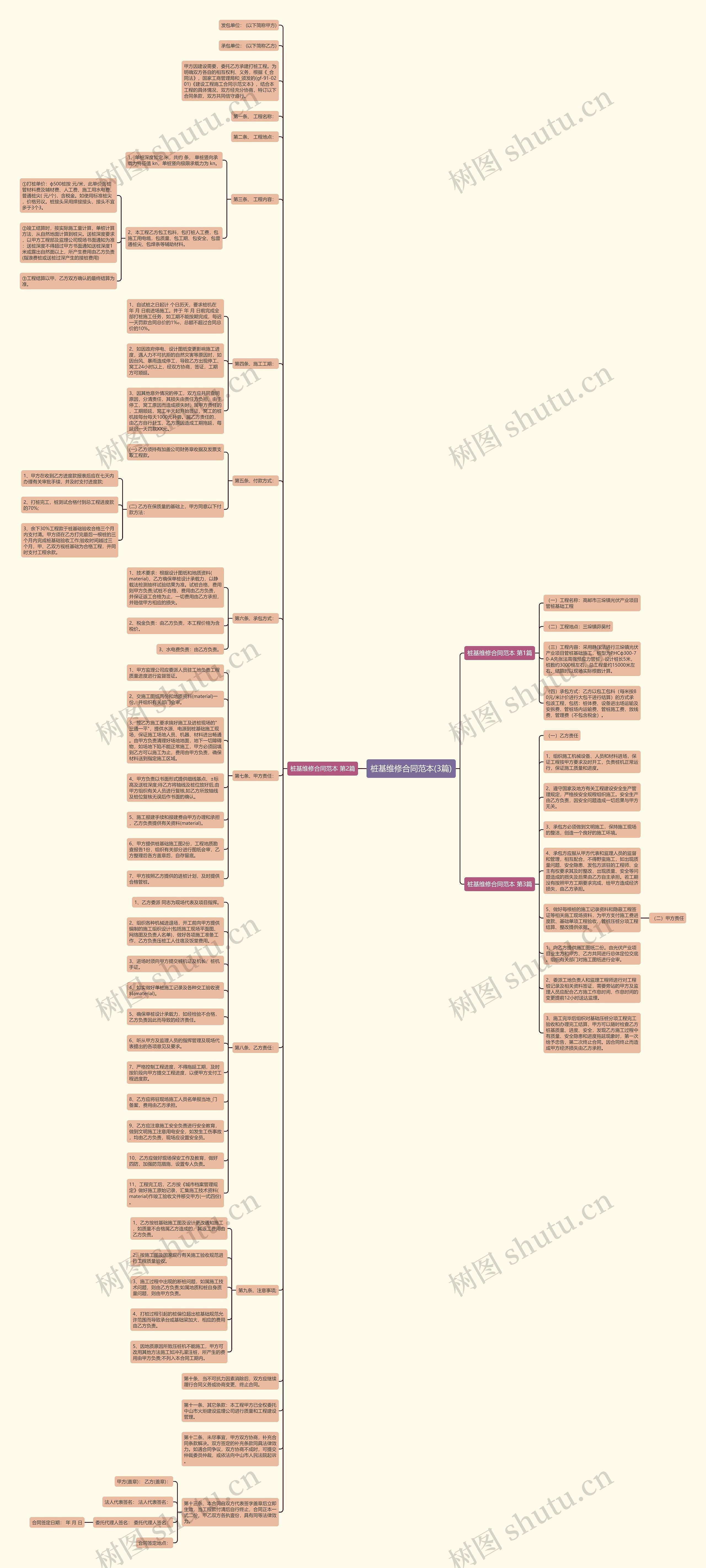 桩基维修合同范本(3篇)思维导图