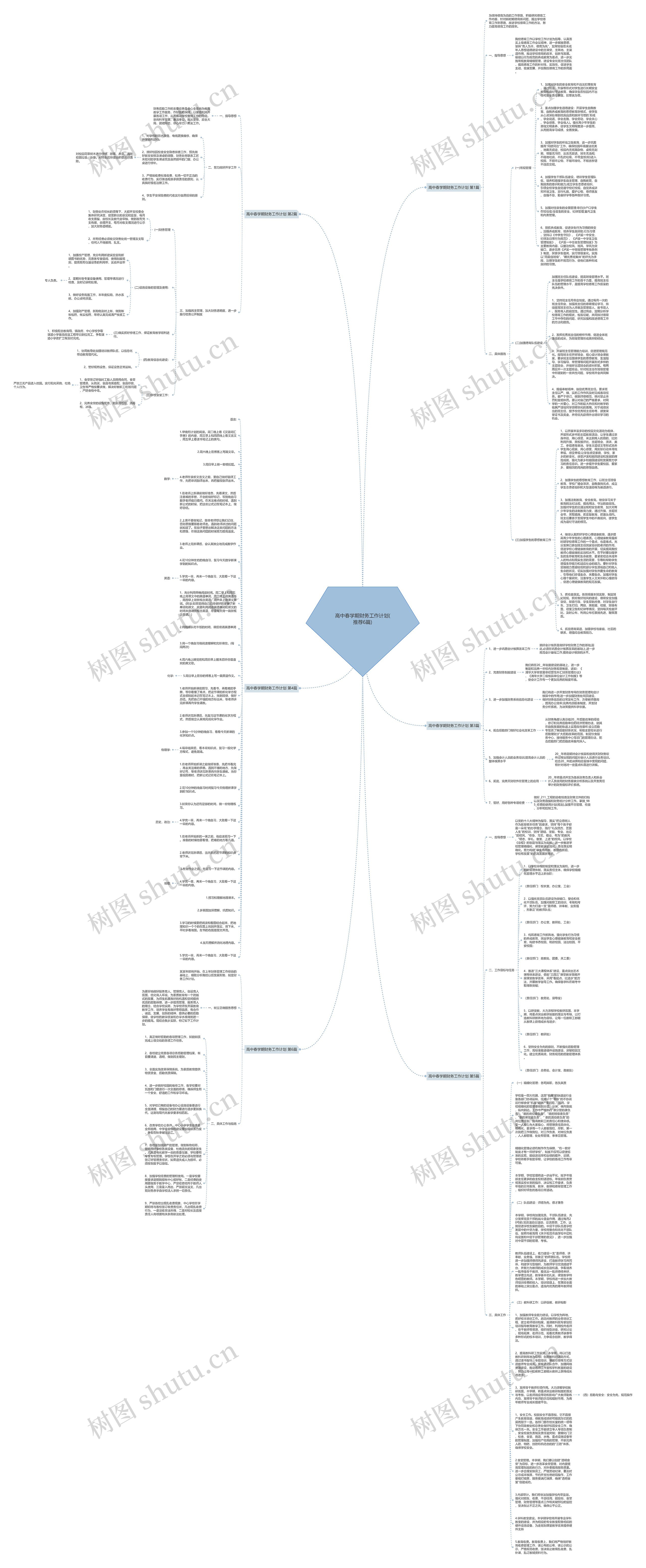 高中春学期财务工作计划(推荐6篇)思维导图