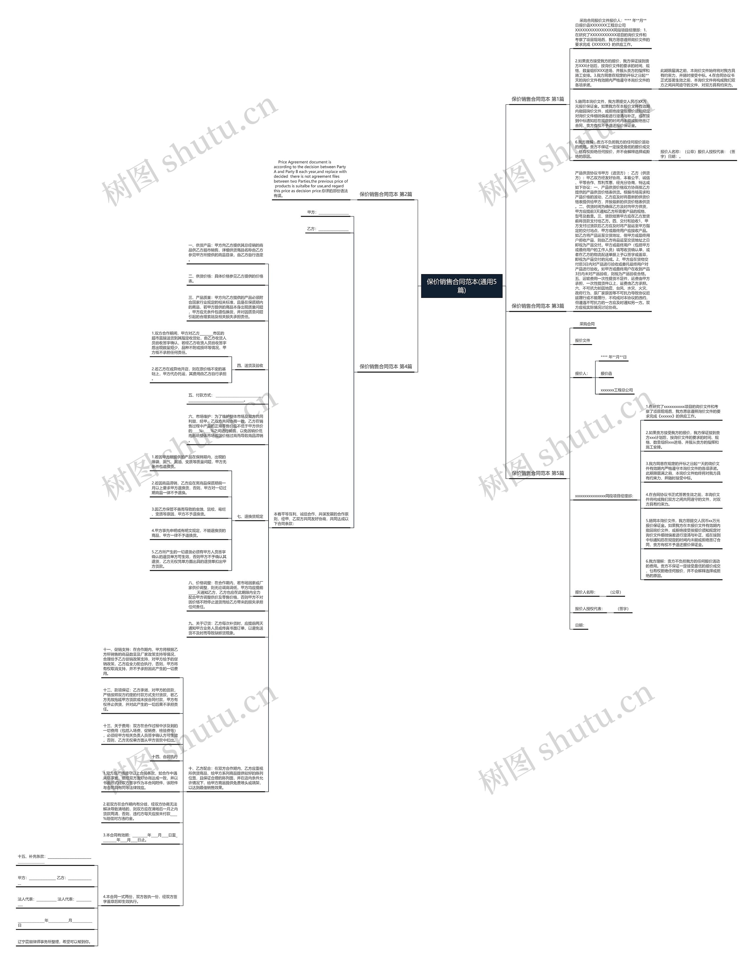 保价销售合同范本(通用5篇)思维导图