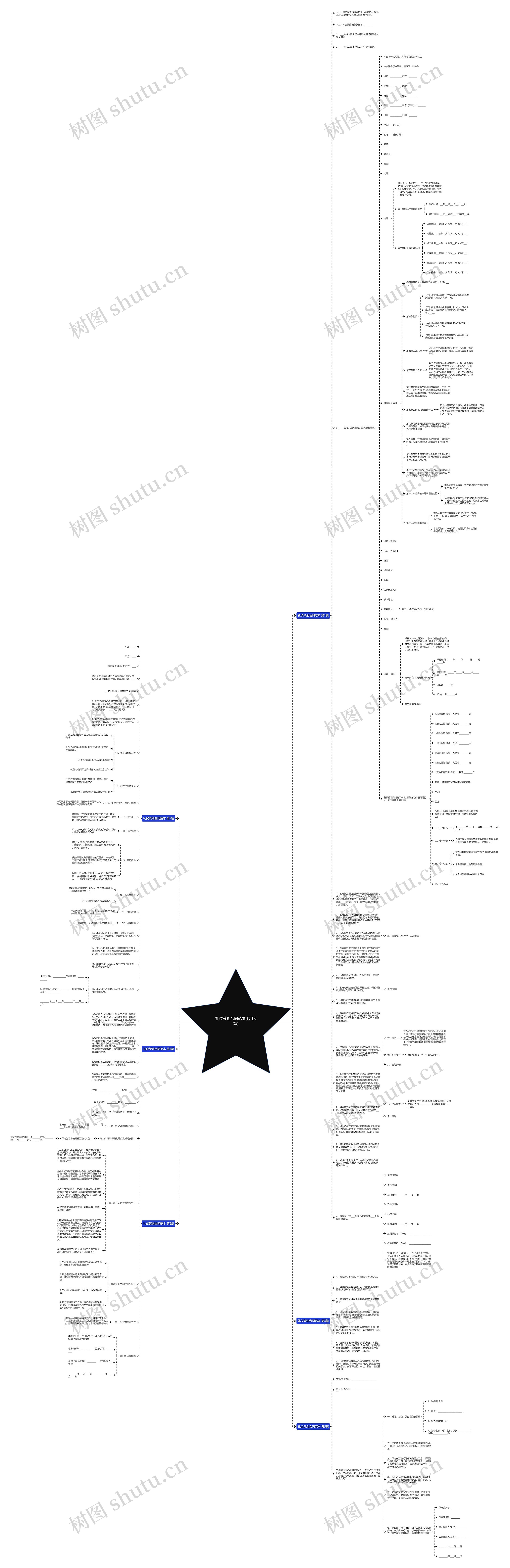 礼仪策划合同范本(通用6篇)思维导图
