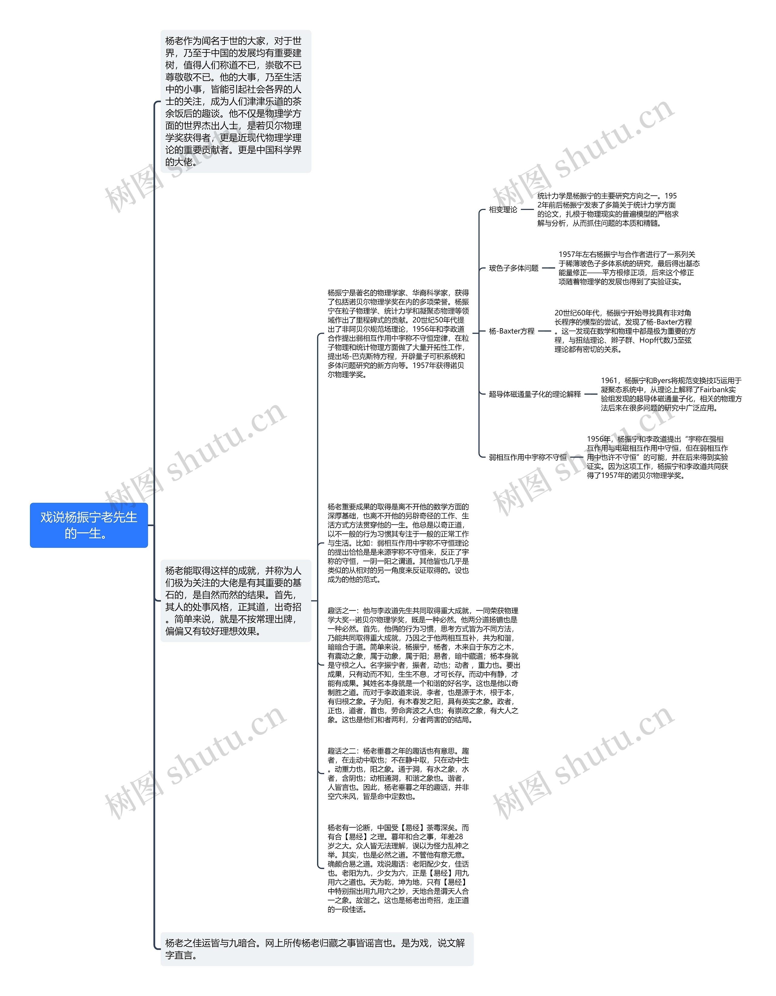 戏说杨振宁老先生的一生的趣话思维导图