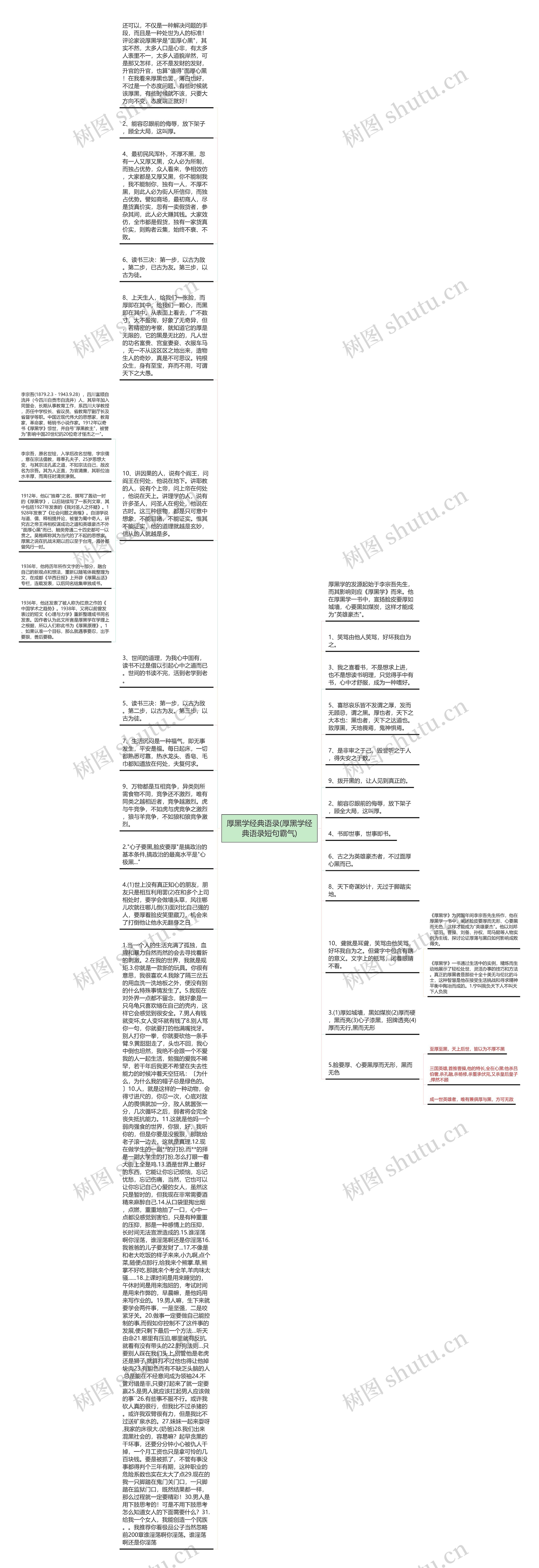厚黑学经典语录(厚黑学经典语录短句霸气)思维导图高清图 厚黑学经典语录(厚黑学经典语录短句霸气)思维导图