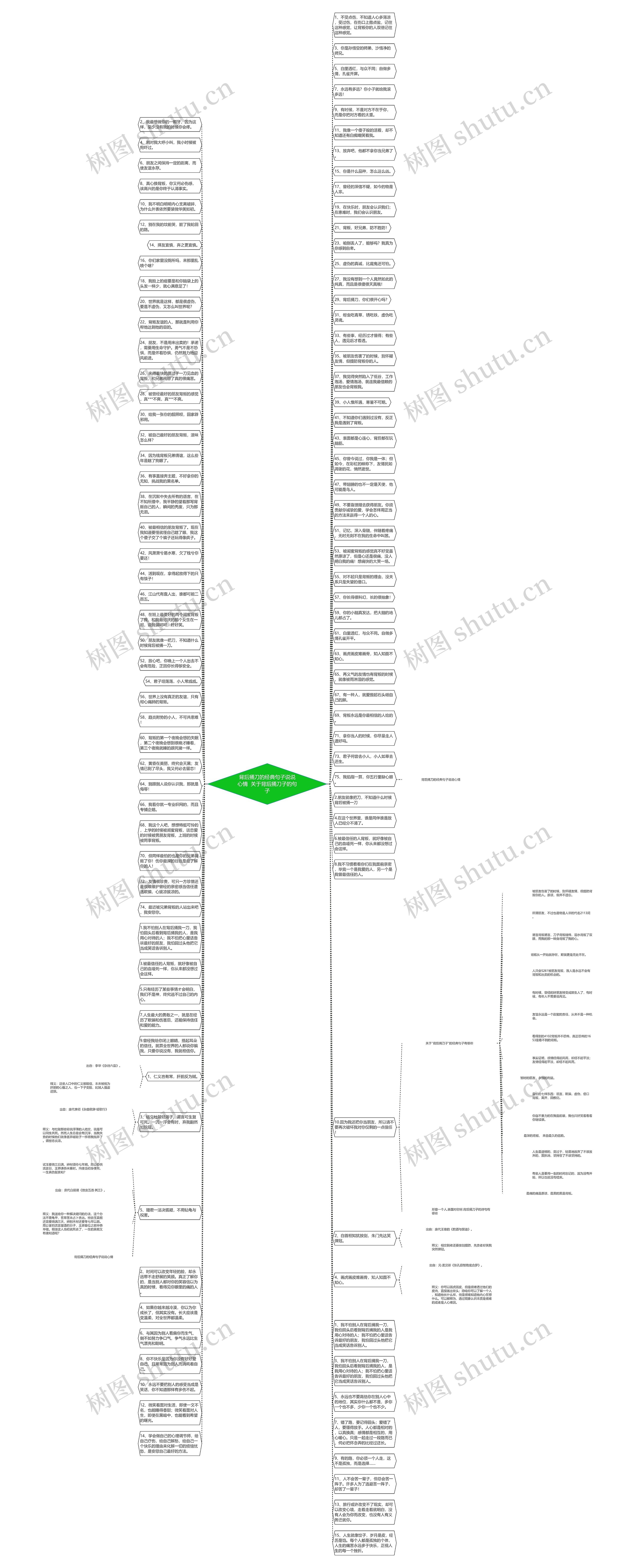 背后捅刀的经典句子说说心情  关于背后捅刀子的句子思维导图