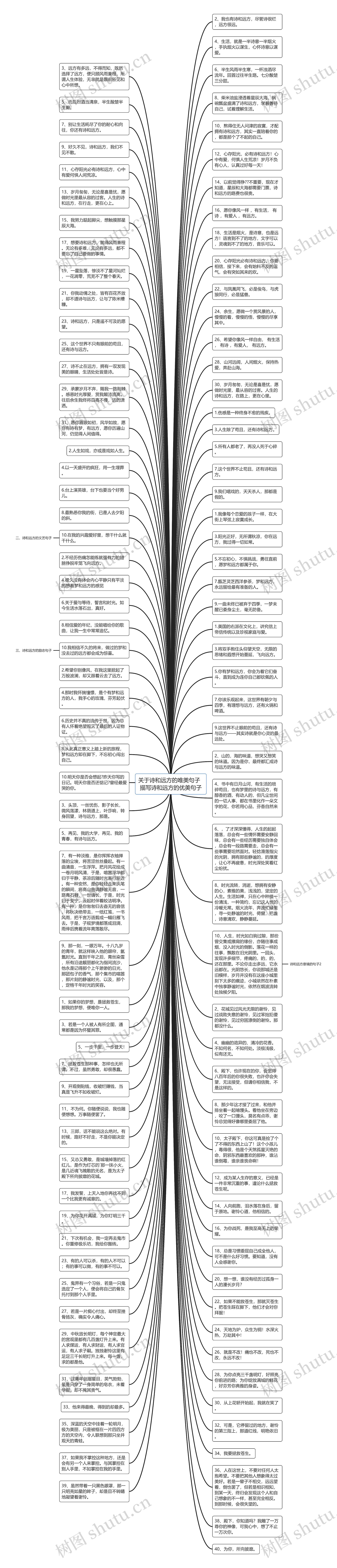 关于诗和远方的唯美句子  描写诗和远方的优美句子