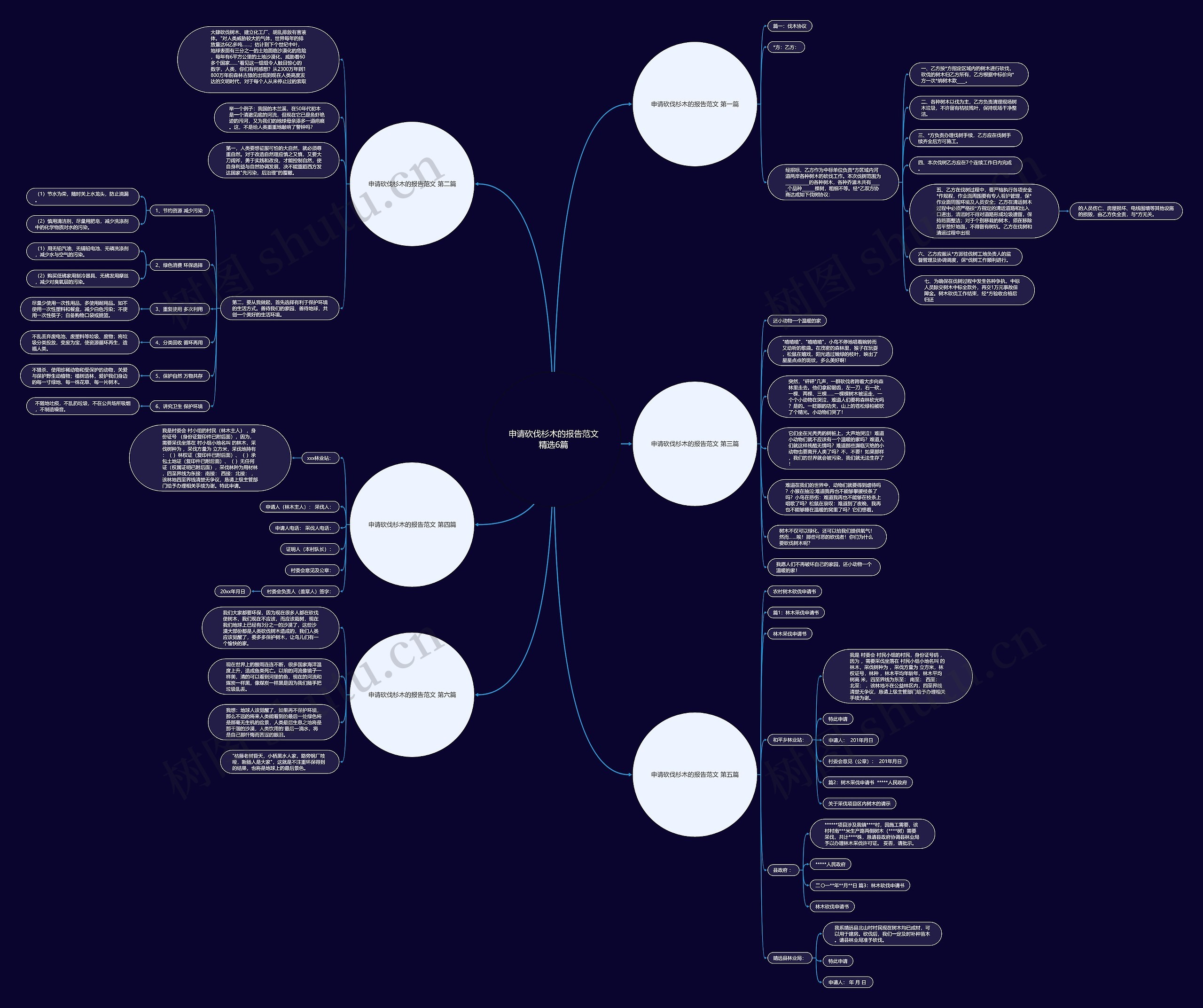 申请砍伐杉木的报告范文精选6篇思维导图
