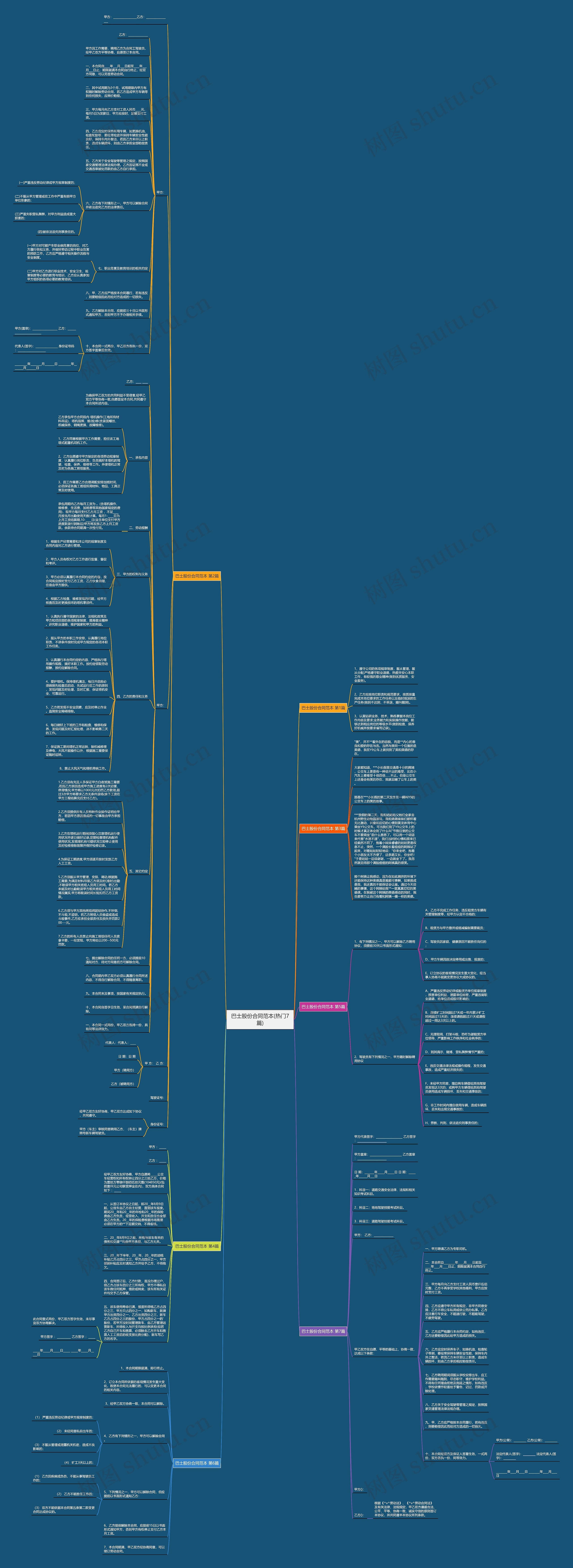 巴士股份合同范本(热门7篇)思维导图