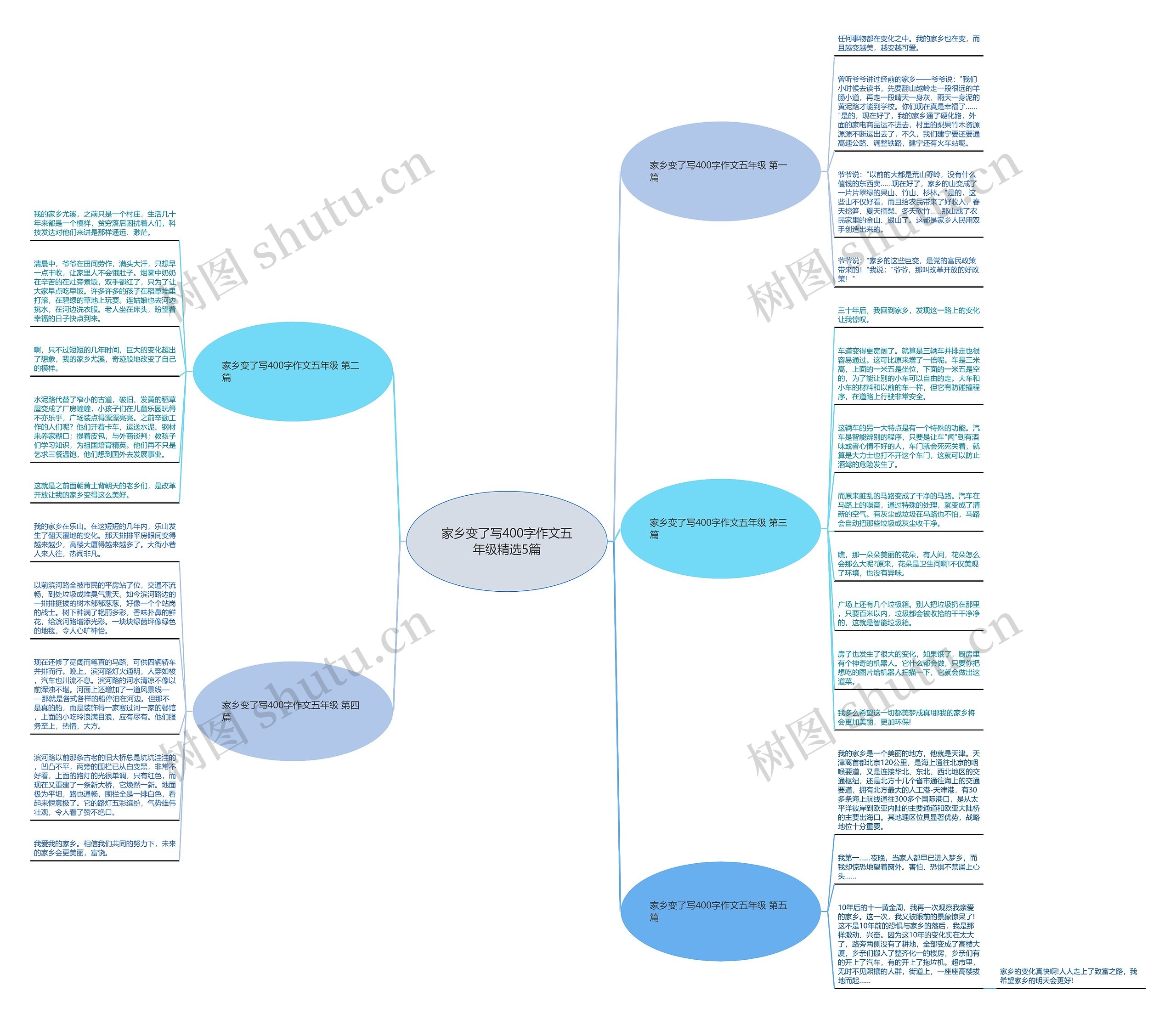家乡变了写400字作文五年级精选5篇思维导图