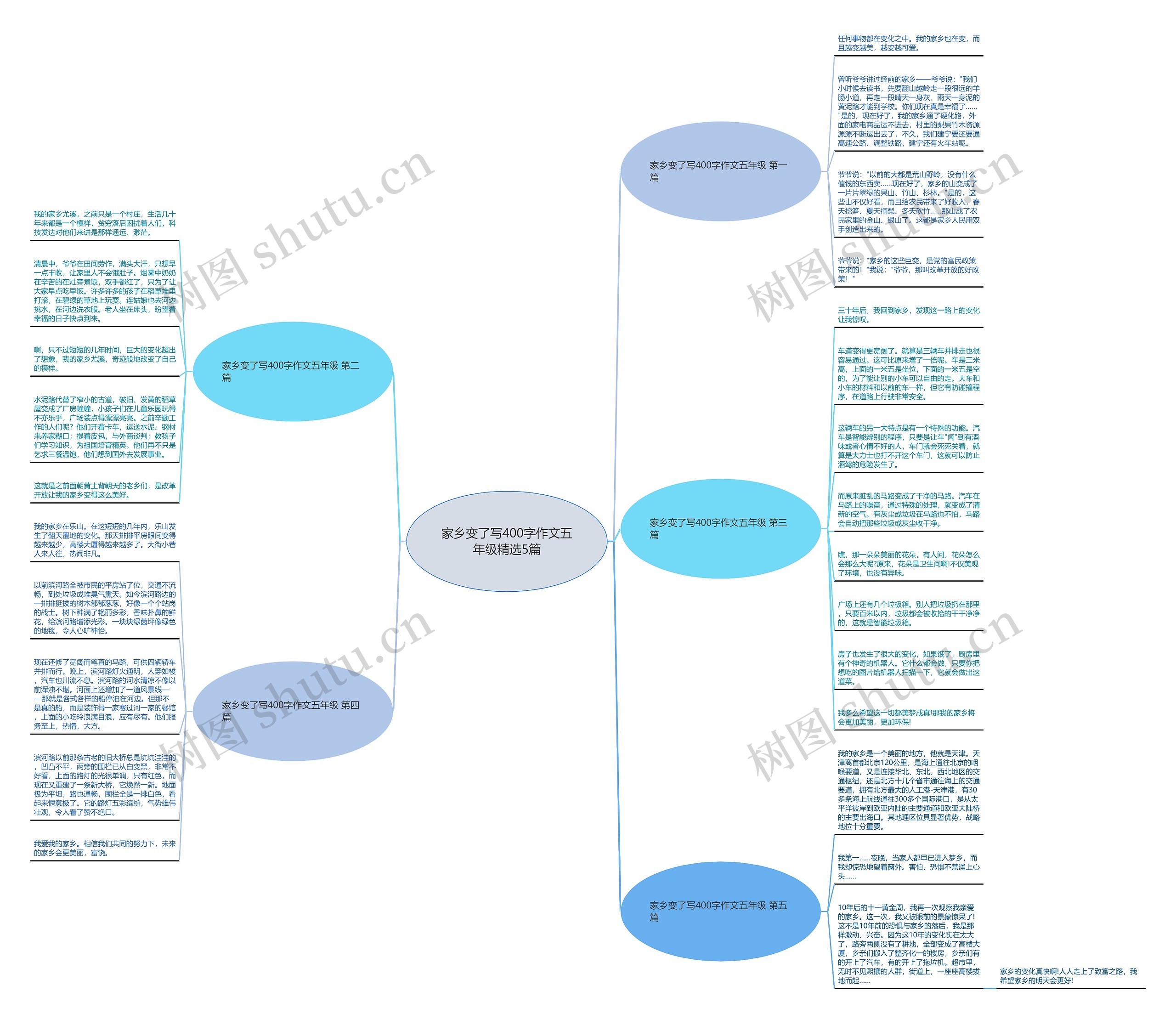 家乡变了写400字作文五年级精选5篇 家乡变了写400字作文五年级精选5篇