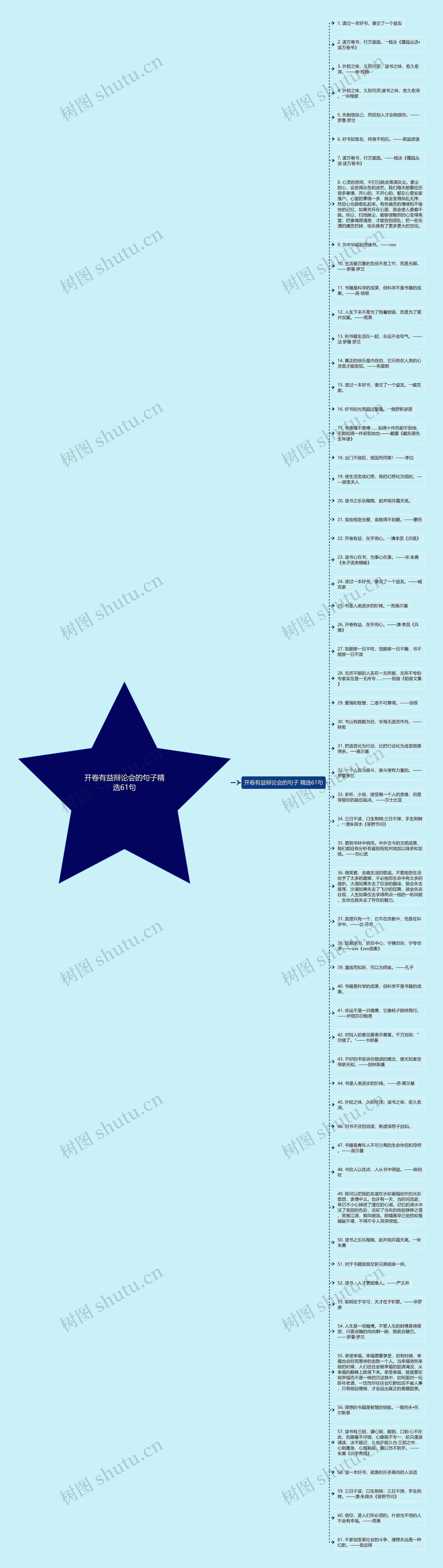 开卷有益辩论会的句子精选61句思维导图
