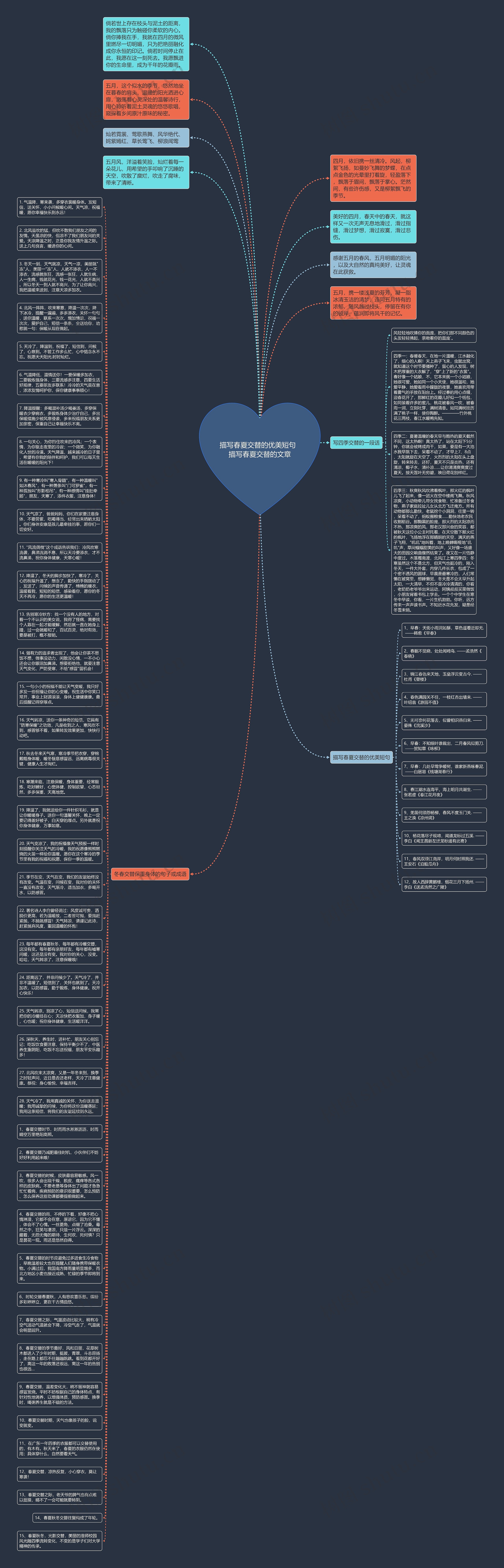 描写春夏交替的优美短句  描写春夏交替的文章思维导图