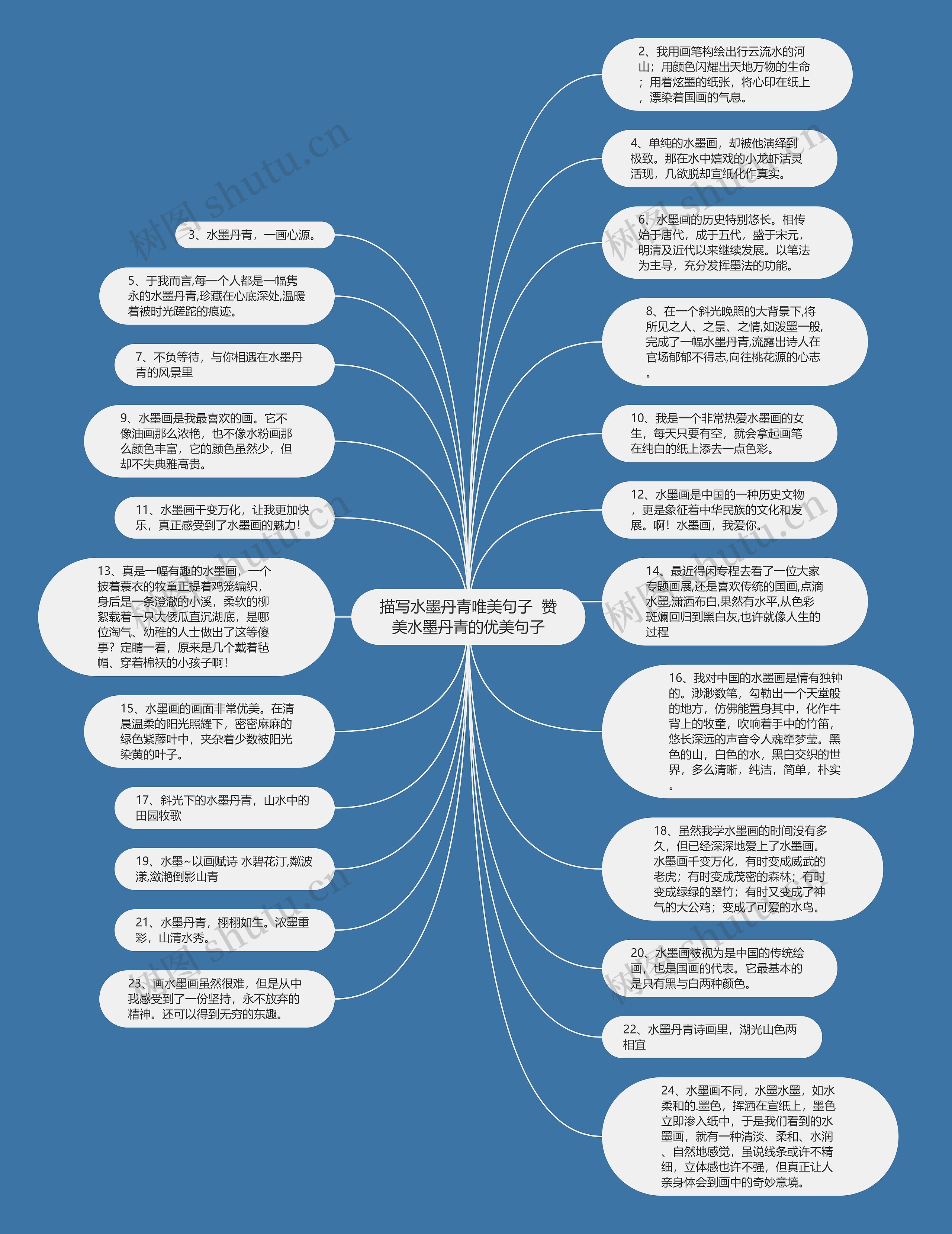 描写水墨丹青唯美句子  赞美水墨丹青的优美句子思维导图