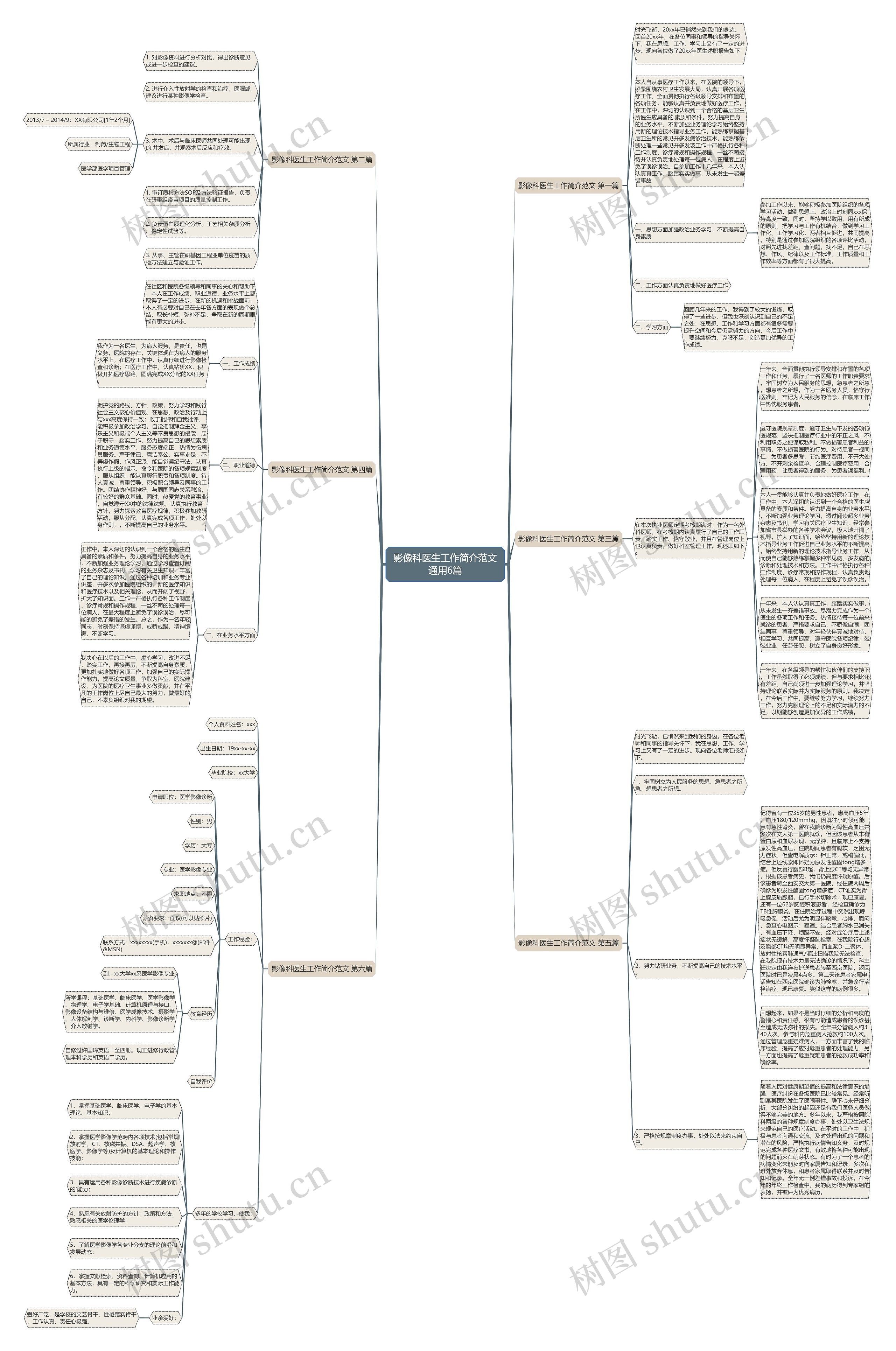 影像科医生工作简介范文通用6篇思维导图