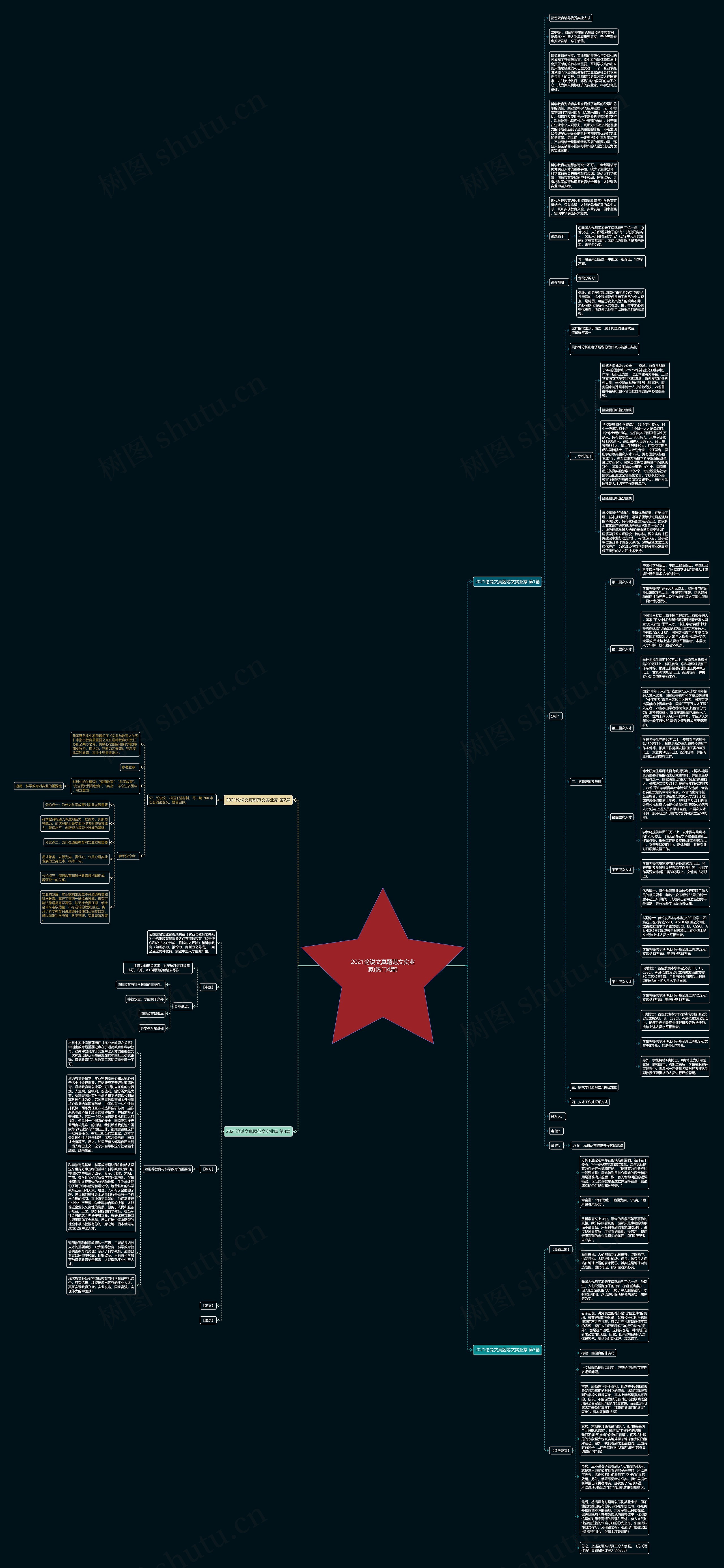 2021论说文真题范文实业家(热门4篇)思维导图