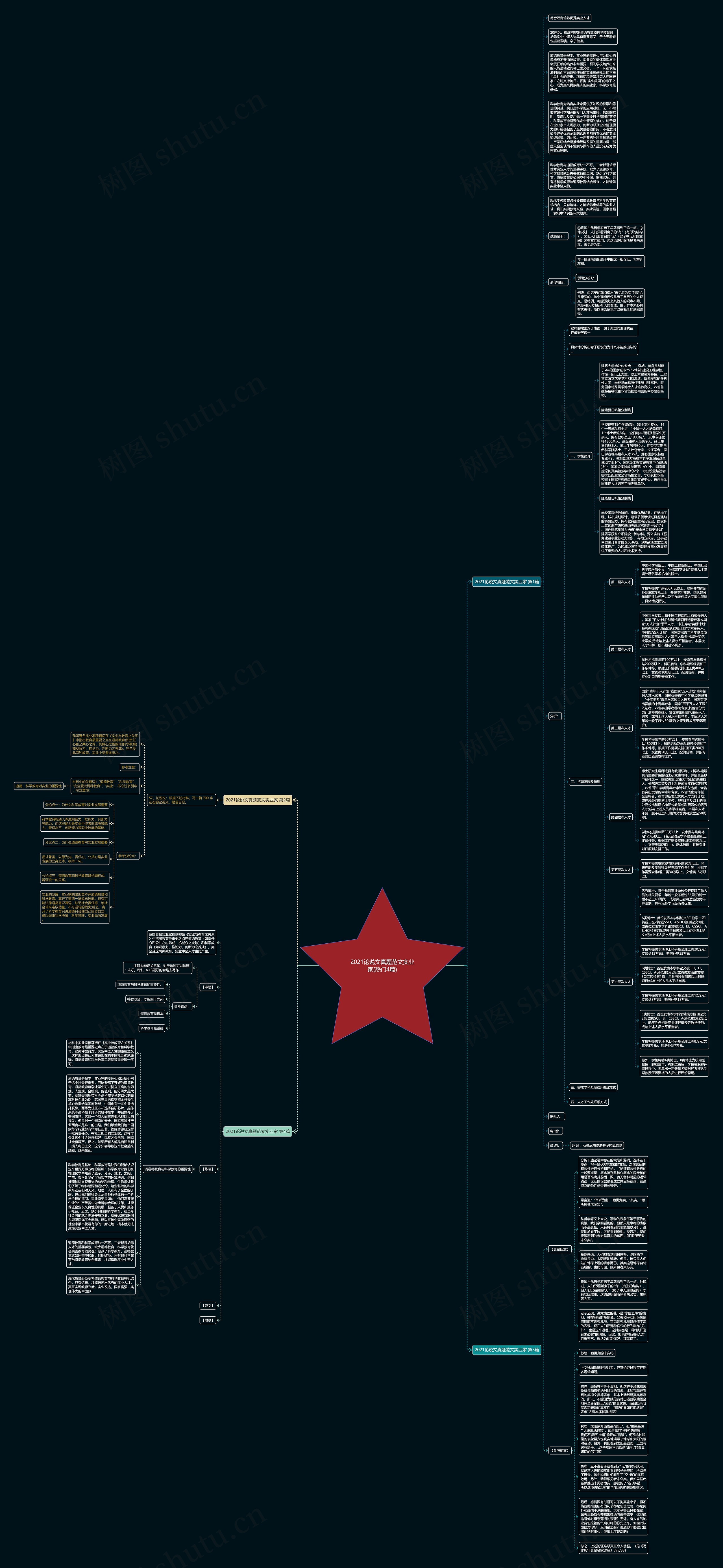 2021论说文真题范文实业家(热门4篇) 2021论说文真题范文实业家(热门4篇)