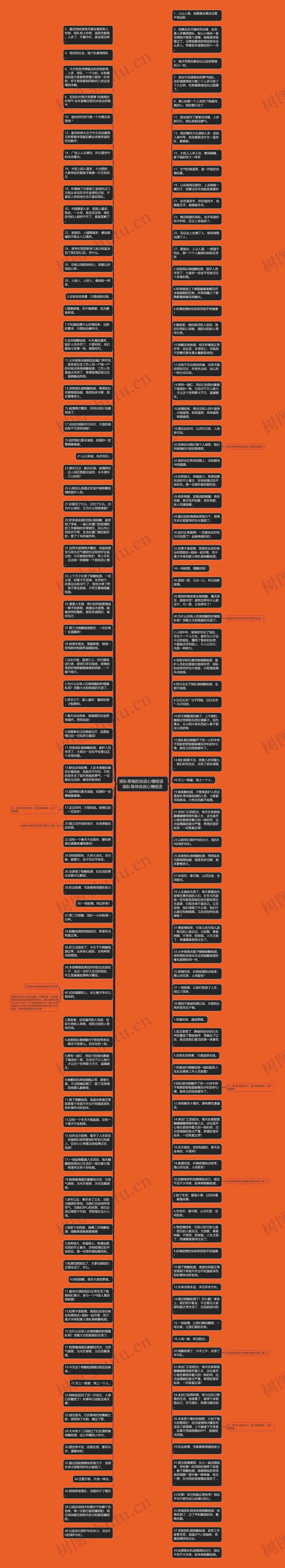 排队等候的说说心情短语  排队等待说说心情短语思维导图