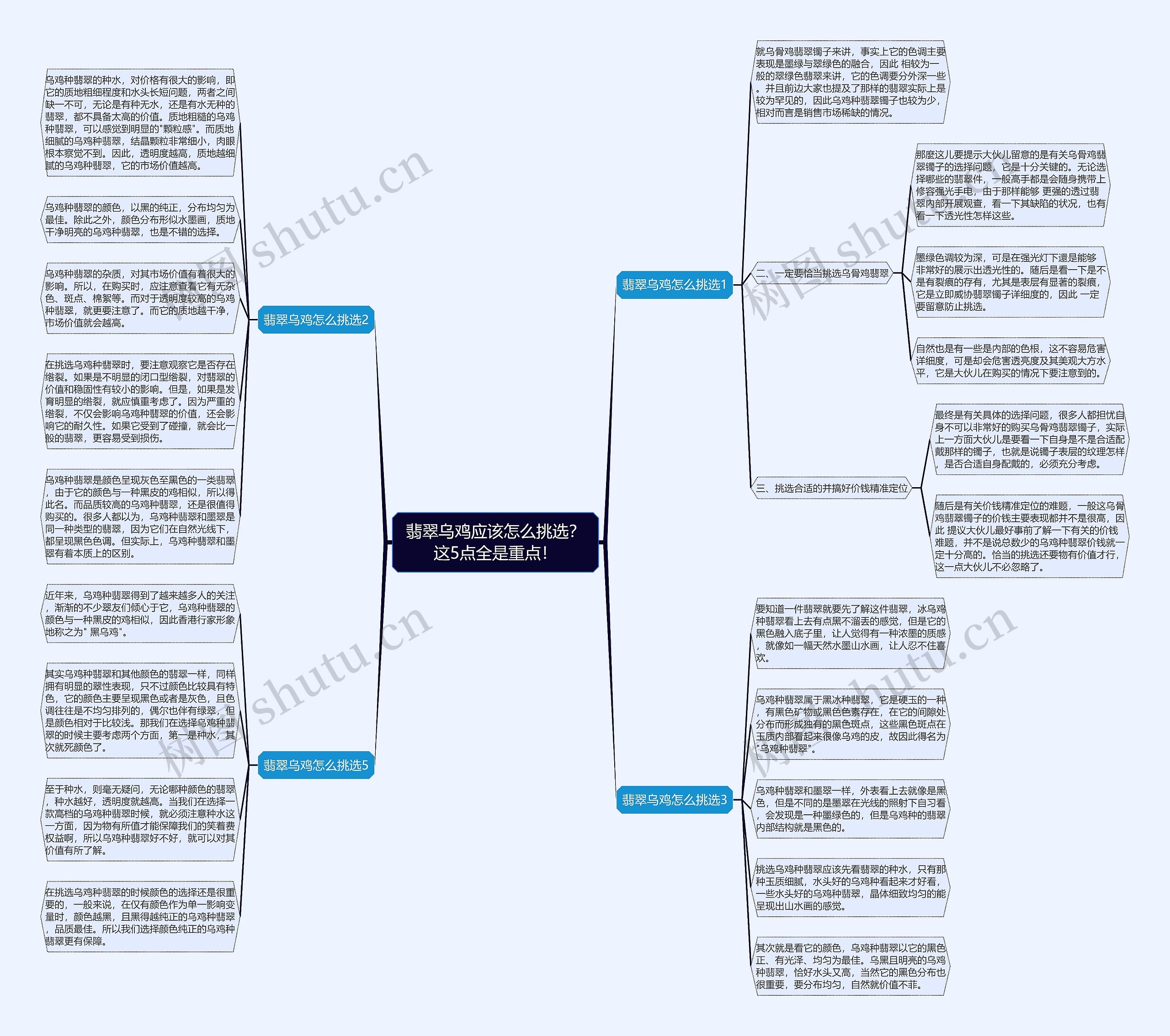 翡翠乌鸡应该怎么挑选？这5点全是重点！思维导图