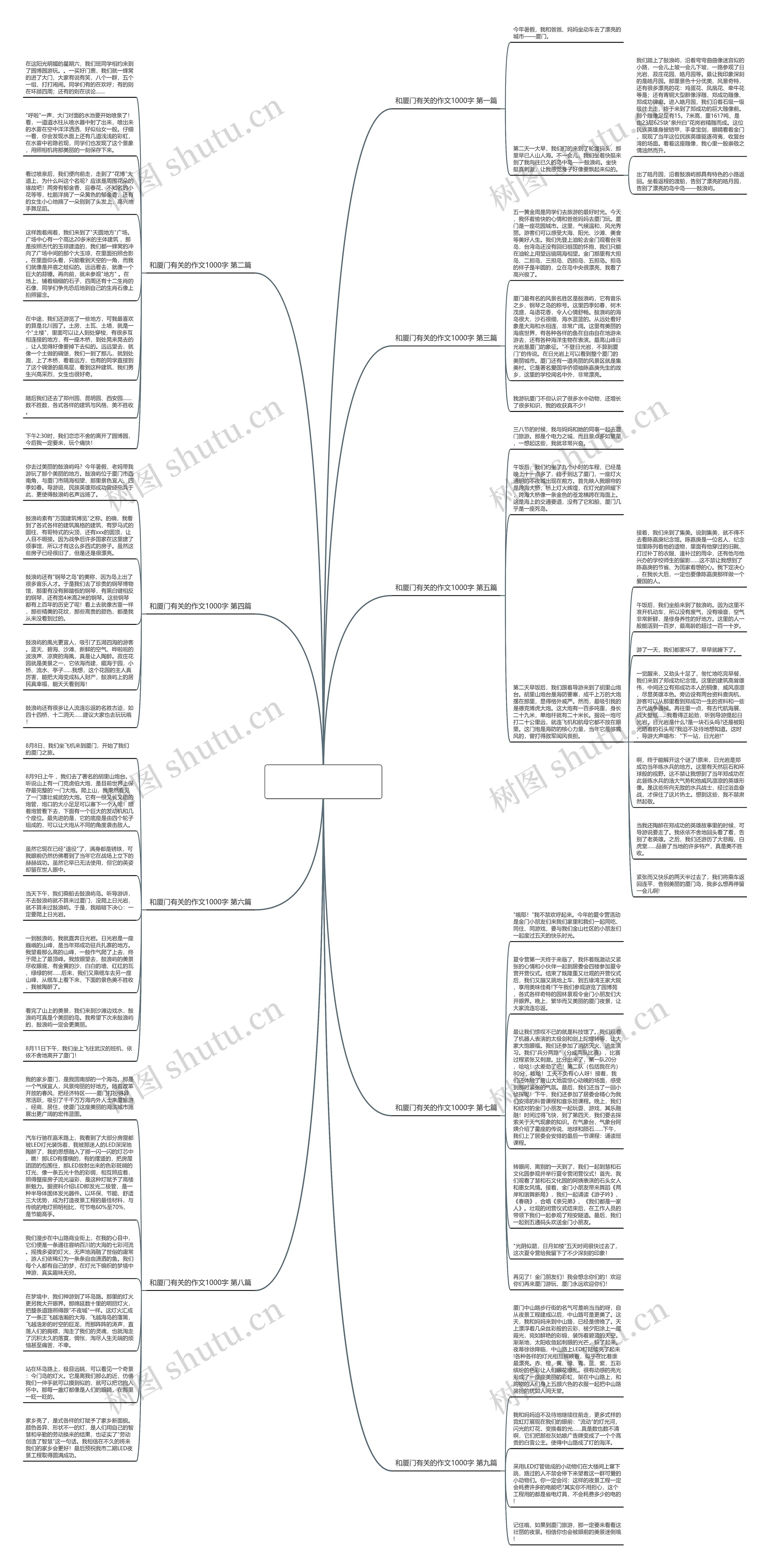和厦门有关的作文1000字通用9篇思维导图