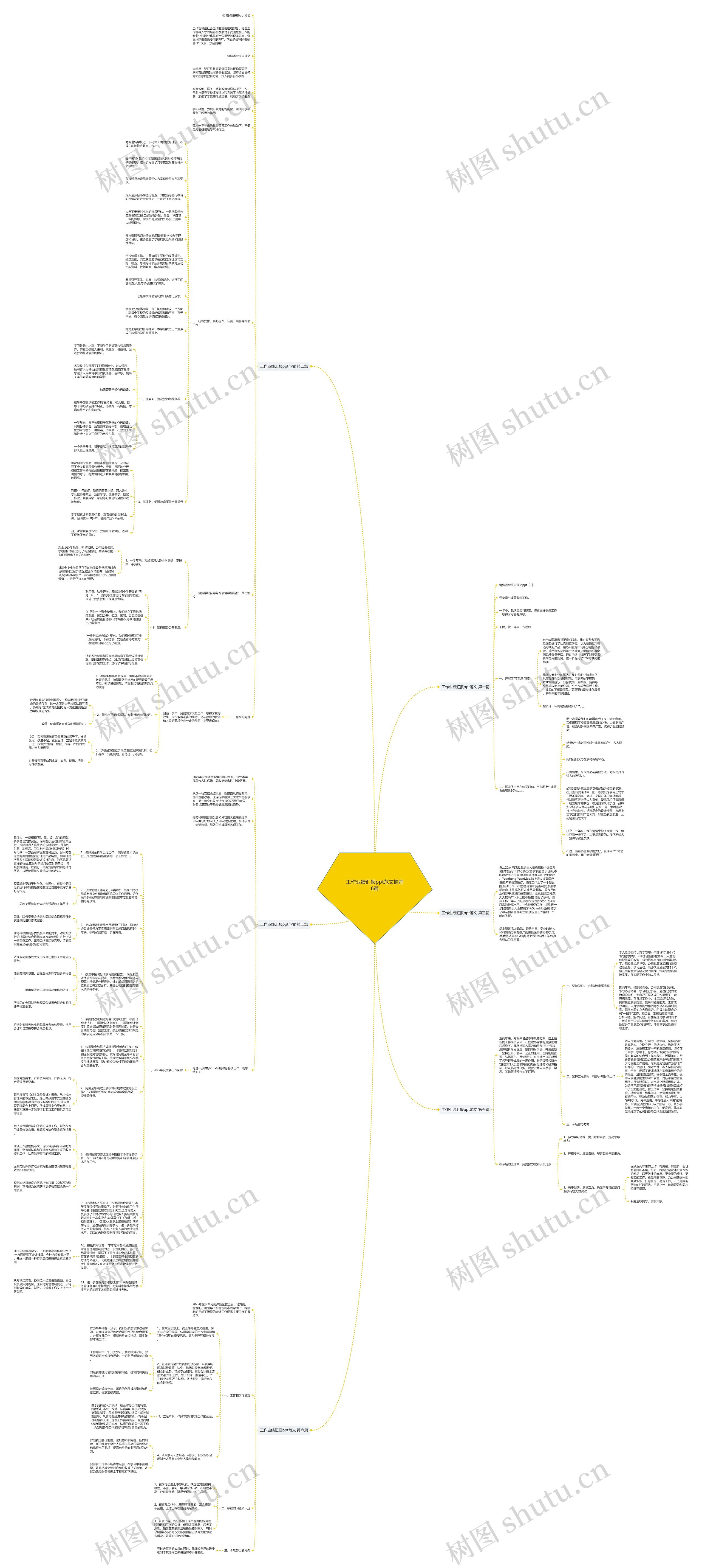 工作业绩汇报ppt范文推荐6篇思维导图