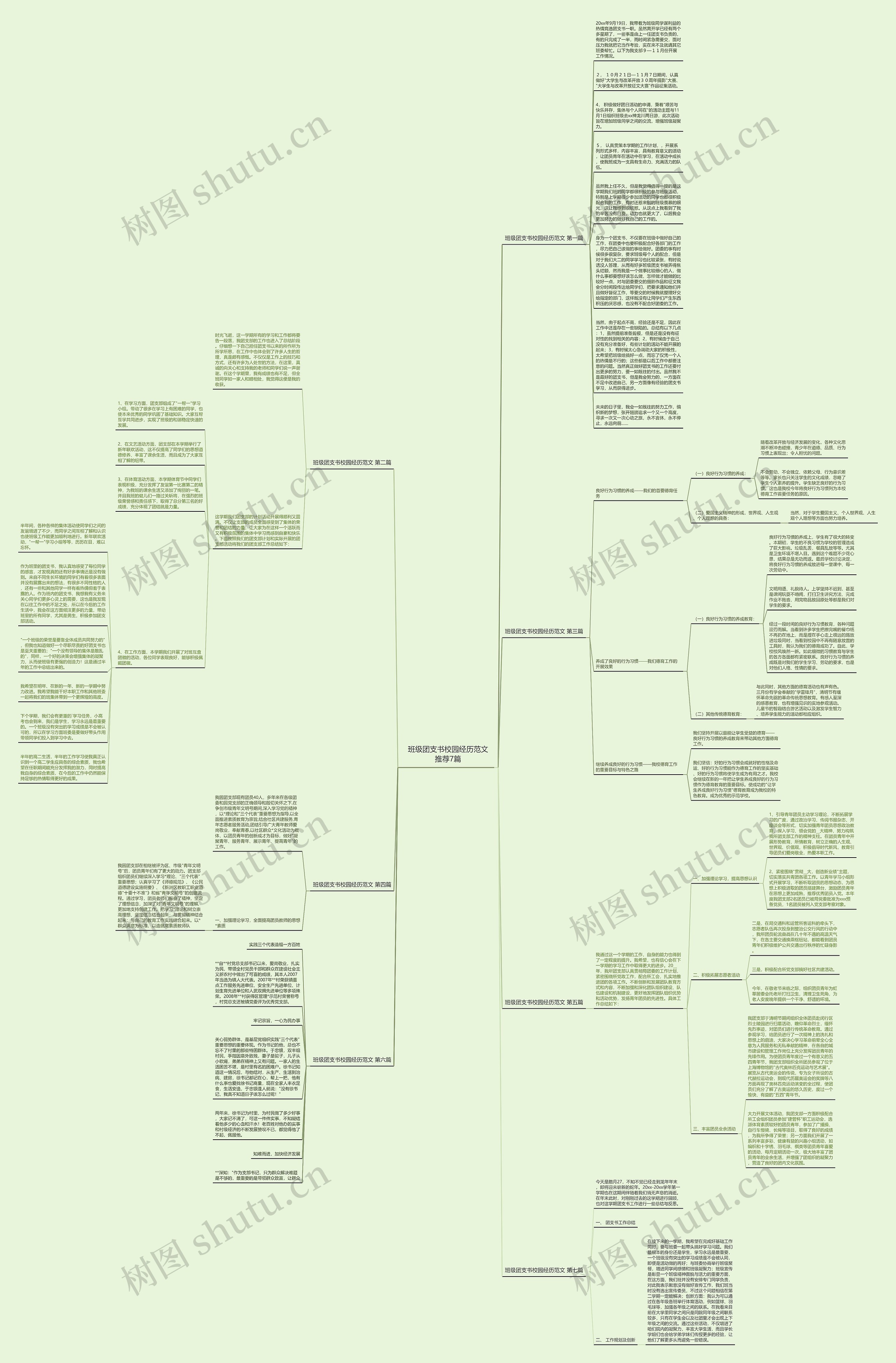 班级团支书校园经历范文推荐7篇思维导图