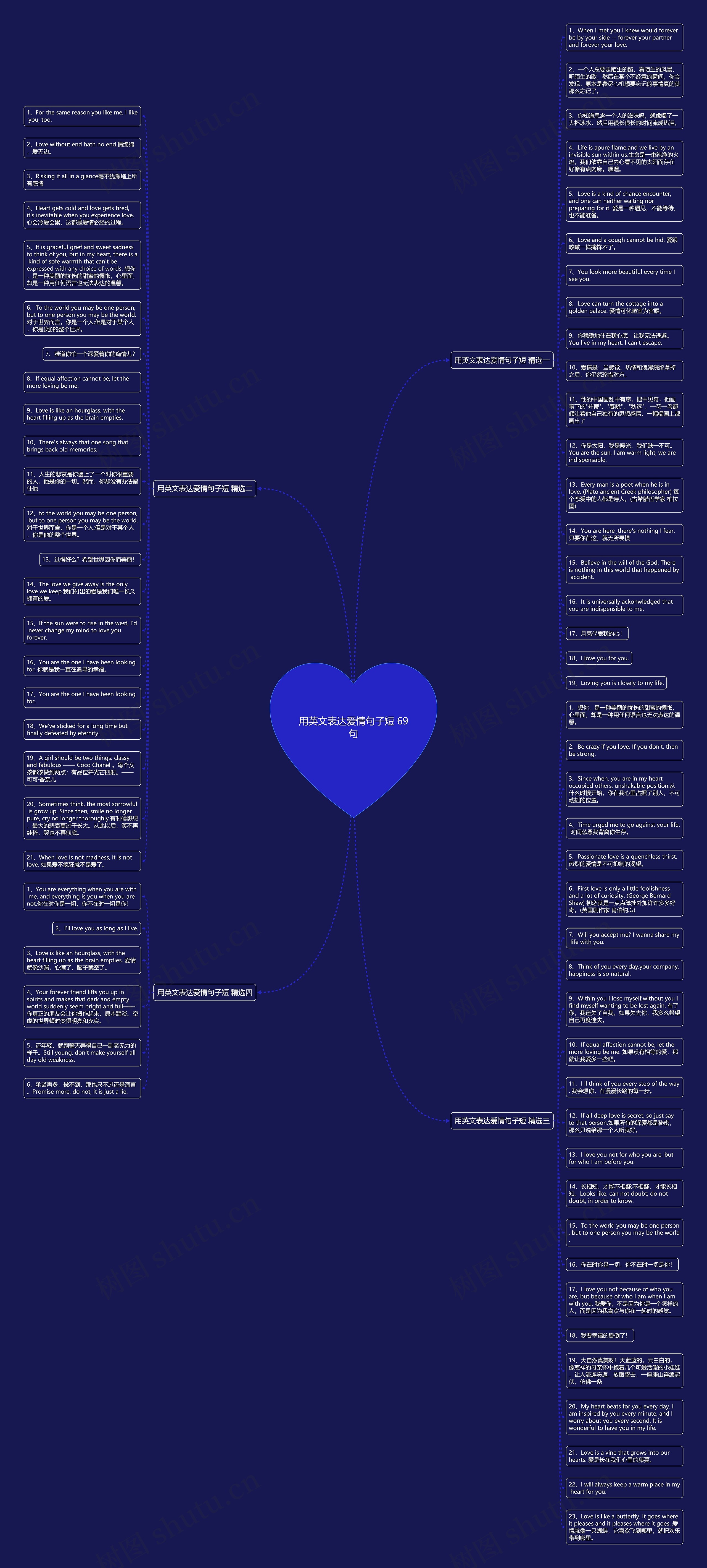 用英文表达爱情句子短 69句思维导图